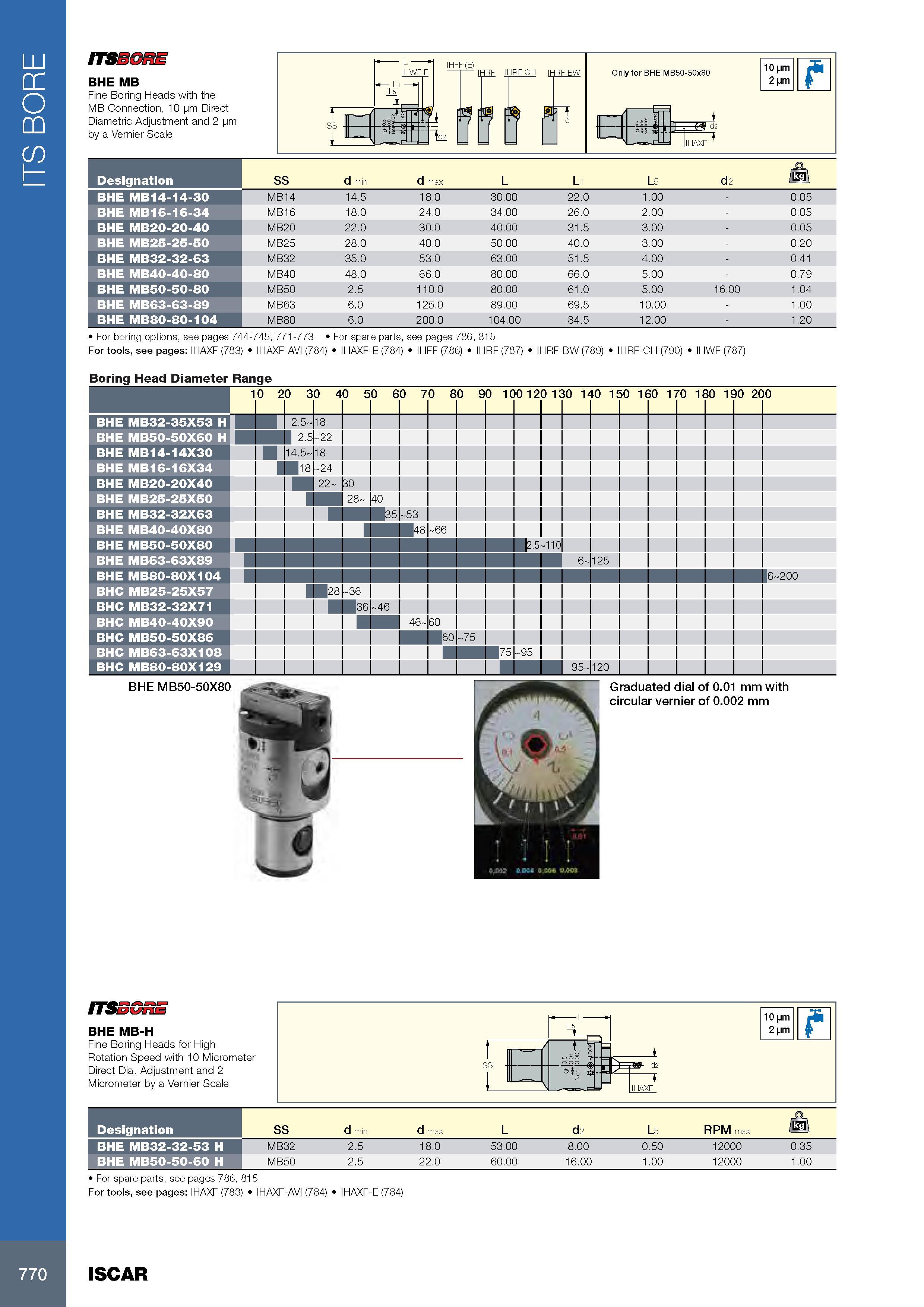 774 ITS BORE 770 ITSEGnE BHE MB Fine Boring Heads with the MB Connection, 10 pm Direct Diametric Adjustment and 2 pm by a Vernier Scale Обозначение Designation Каталог ISCAR 2017 Вращающийся металлорежущий инструмент и инструментальная оснастка для металлообрабатывающих станков Фрезы Сверла Развертки Расточные системы Стр. 770