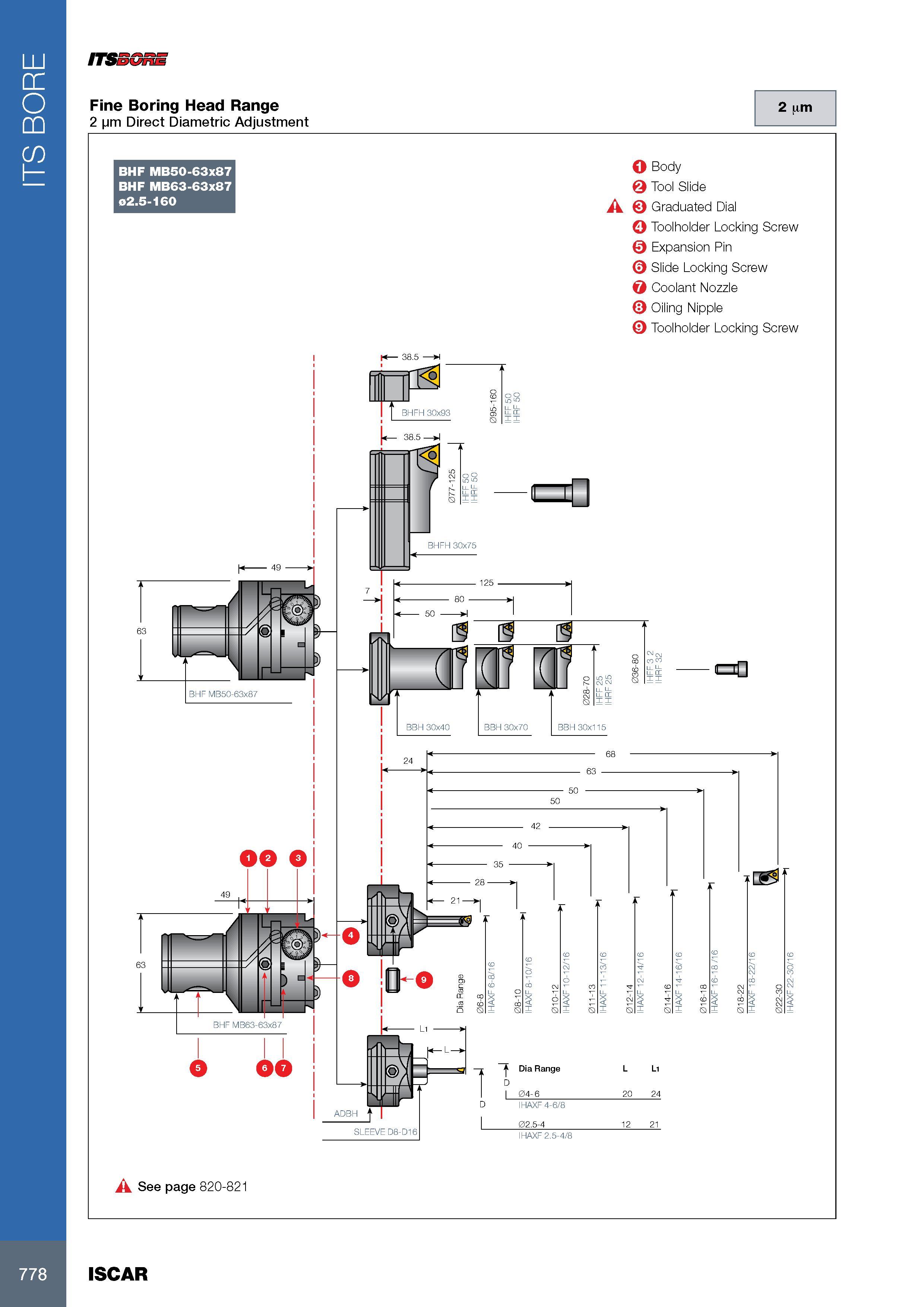 782 ITS BORE ITSSi Fine Boring Head Range 2 m Direct Diametric Adjustment 2 urn BHF MB50-63x87 BHF MB63-63x87 02 5-160 Body Tool Slide <3 Graduated Dial Toolhol Каталог ISCAR 2017 Вращающийся металлорежущий инструмент и инструментальная оснастка для металлообрабатывающих станков Фрезы Сверла Развертки Расточные системы Стр. 778