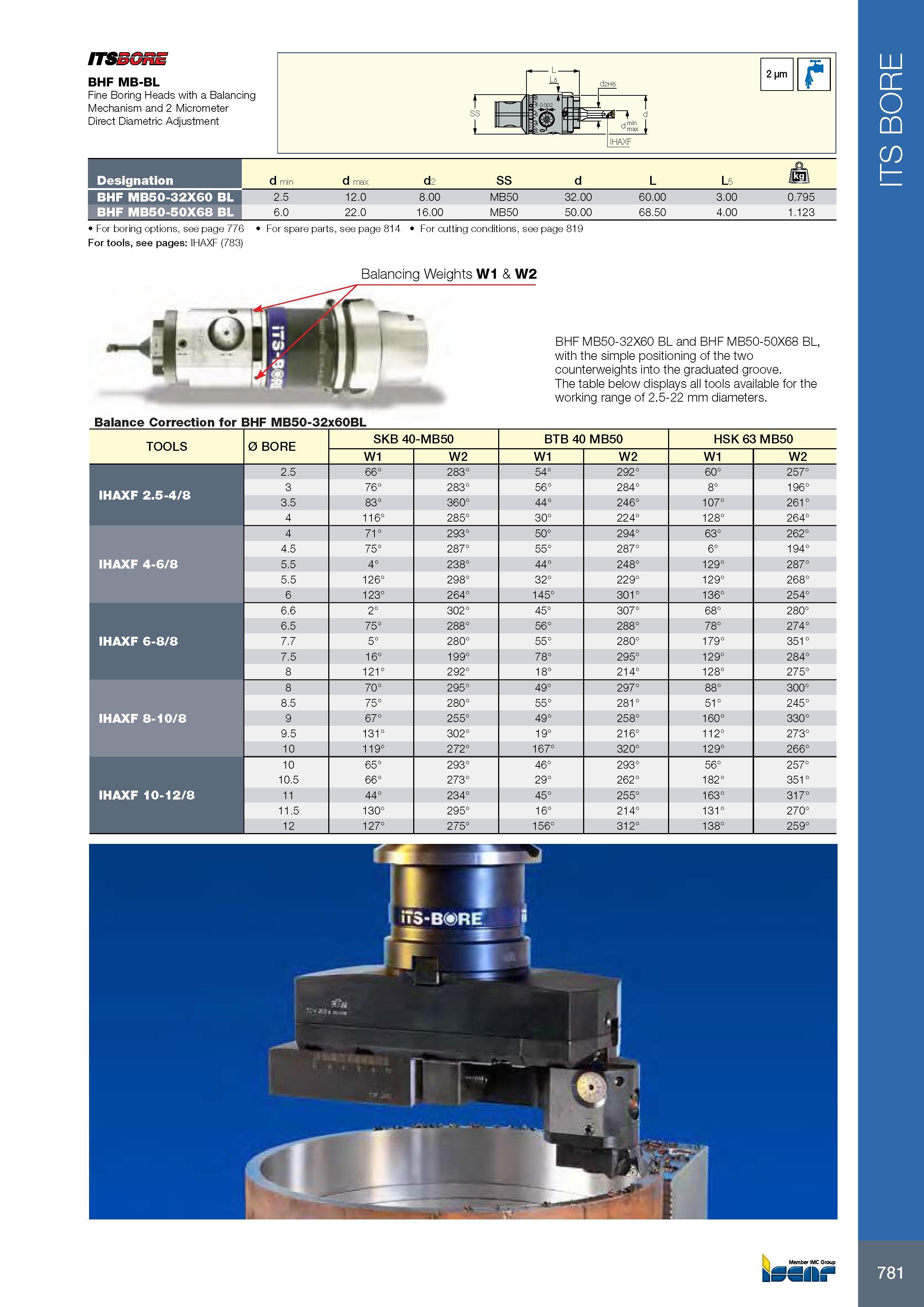 785 ITSSGRE BHF MB-BL Fine Boring Heads with a Balancing Mechanism and 2 Micrometer Direct Diametric Adjustment ,d2H6 t iM' SS : T : 10 002 1 1 1 d i 1LJ d:M IH Каталог ISCAR 2017 Вращающийся металлорежущий инструмент и инструментальная оснастка для металлообрабатывающих станков Фрезы Сверла Развертки Расточные системы Стр. 781