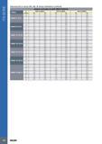 786 ITS BORE Balancing Data for Various BHF MB BL Boring Combinations (continued) Balance Correction for BHF MB50-50x68 BL TOOLS 0 SKB 40-MB50 BTB 40 MB50 HSK 6 Каталог ISCAR 2017 Вращающийся металлорежущий инструмент и инструментальная оснастка для металлообрабатывающих станков Фрезы Сверла Развертки Расточные системы Стр. 782