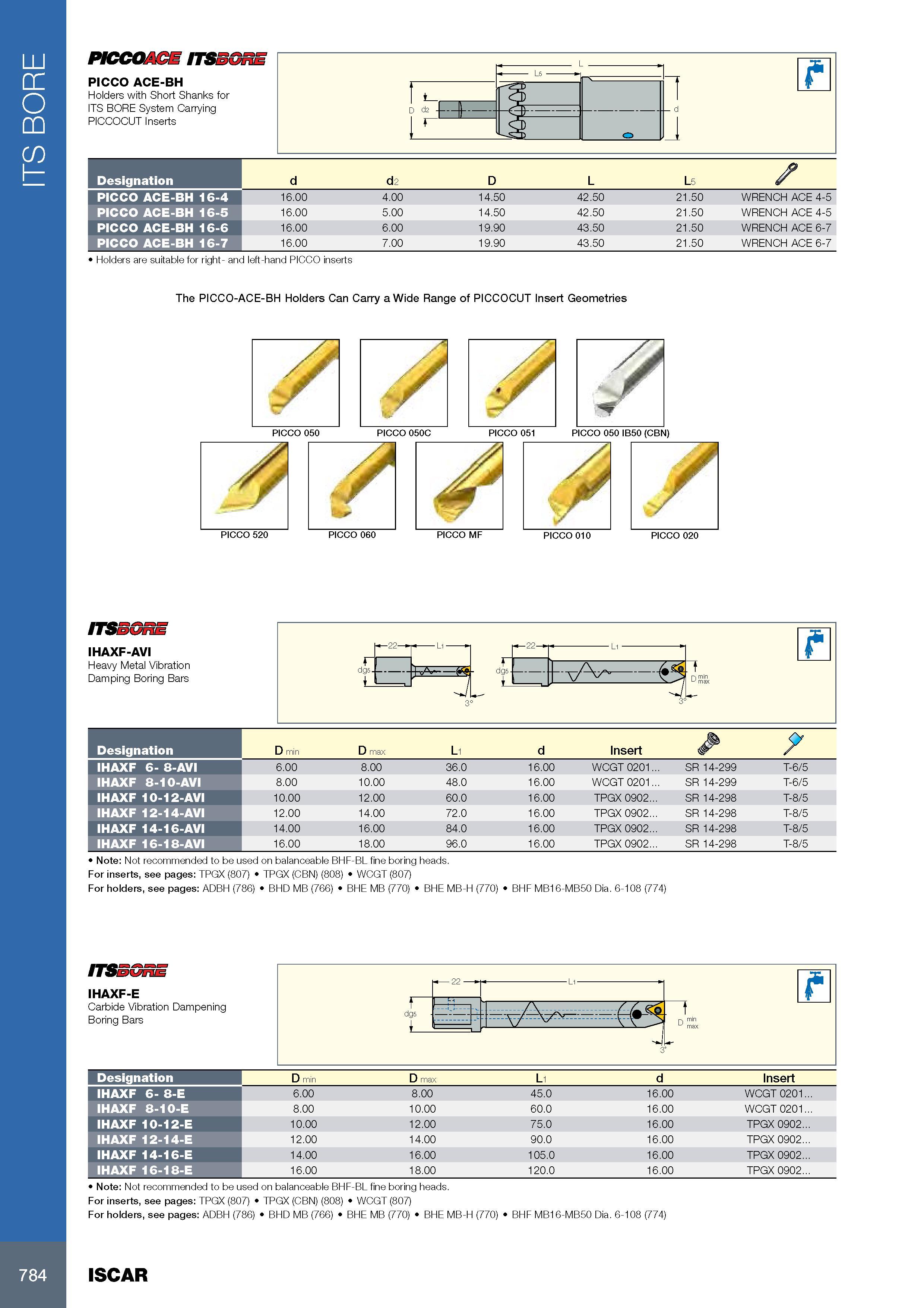 788 ITS BORE PICCQACE ITSEGnE PICCO ACE-BH Holders with Short Shanks for ITS BORE System Carrying PICCOCUT Inserts Holders are suitable for right- and left-hand Каталог ISCAR 2017 Вращающийся металлорежущий инструмент и инструментальная оснастка для металлообрабатывающих станков Фрезы Сверла Развертки Расточные системы Стр. 784