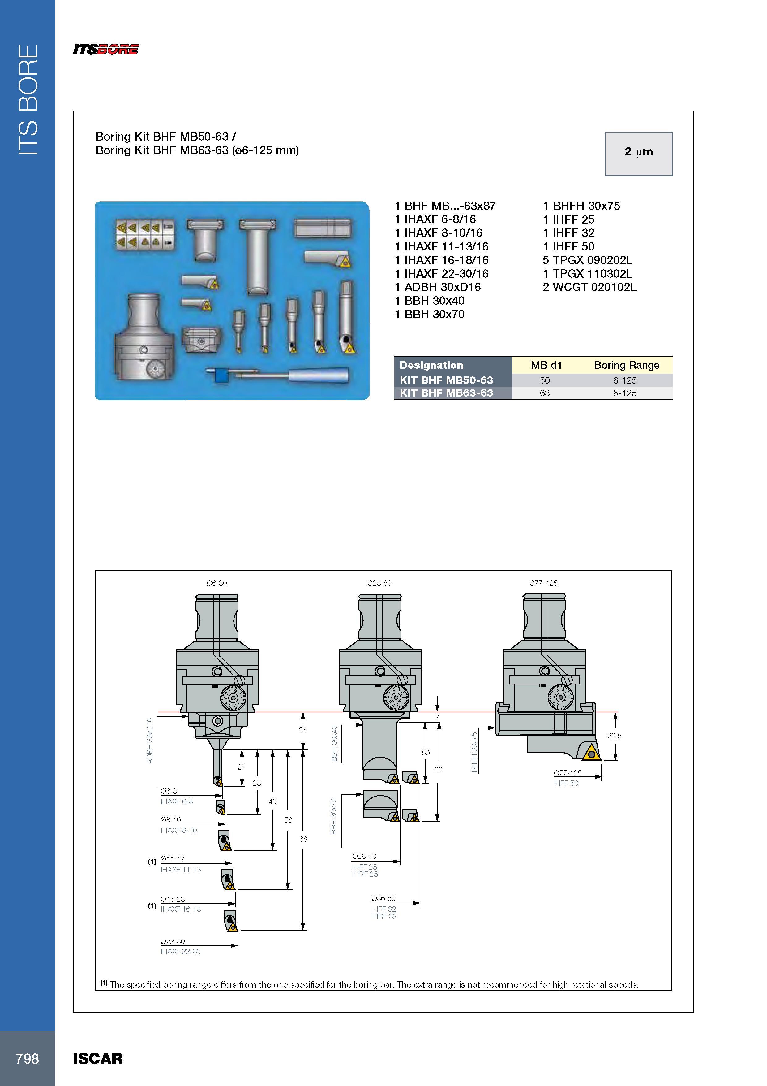 802 ITS BORE ITSEGnE Boring Kit BHF MB50-63 / Boring Kit BHF MB63-63 (06-125 mm) 1 BHF MB -63x87 1 IHAXF 6-8/16 1 IHAXF 8-10/16 1 IHAXF 11-13/16 1 IHAXF 16-18/1 Каталог ISCAR 2017 Вращающийся металлорежущий инструмент и инструментальная оснастка для металлообрабатывающих станков Фрезы Сверла Развертки Расточные системы Стр. 798