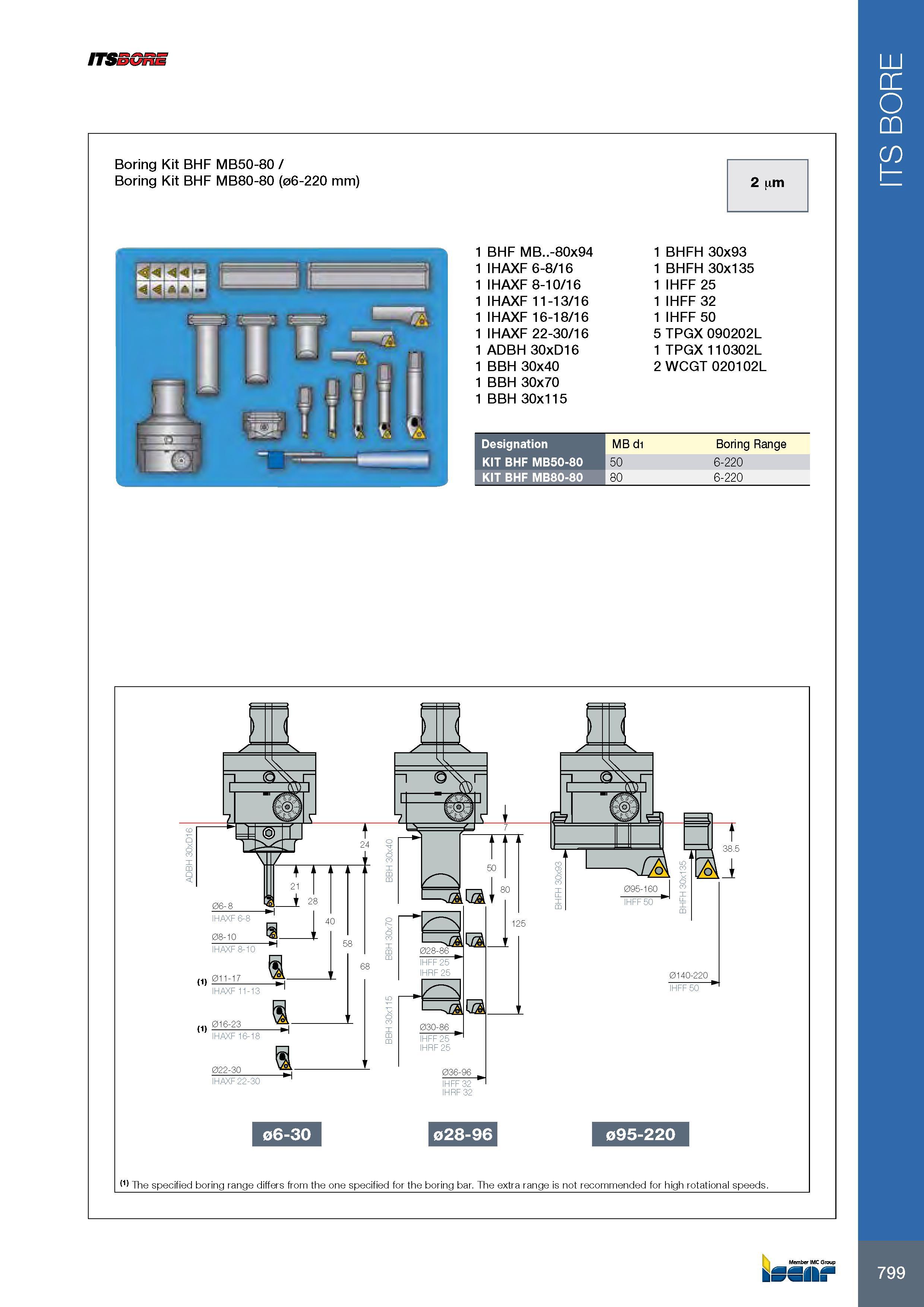 803 ITSSGnE Boring Kit BHF MB50-80 / Boring Kit BHF MB80-80 (06-220 mm) 2 um 1 BHF MB -80x94 1 IHAXF 6-8/16 1 IHAXF 8-10/16 1 IHAXF 11-13/16 1 IHAXF 16-18/16 1 Каталог ISCAR 2017 Вращающийся металлорежущий инструмент и инструментальная оснастка для металлообрабатывающих станков Фрезы Сверла Развертки Расточные системы Стр. 799