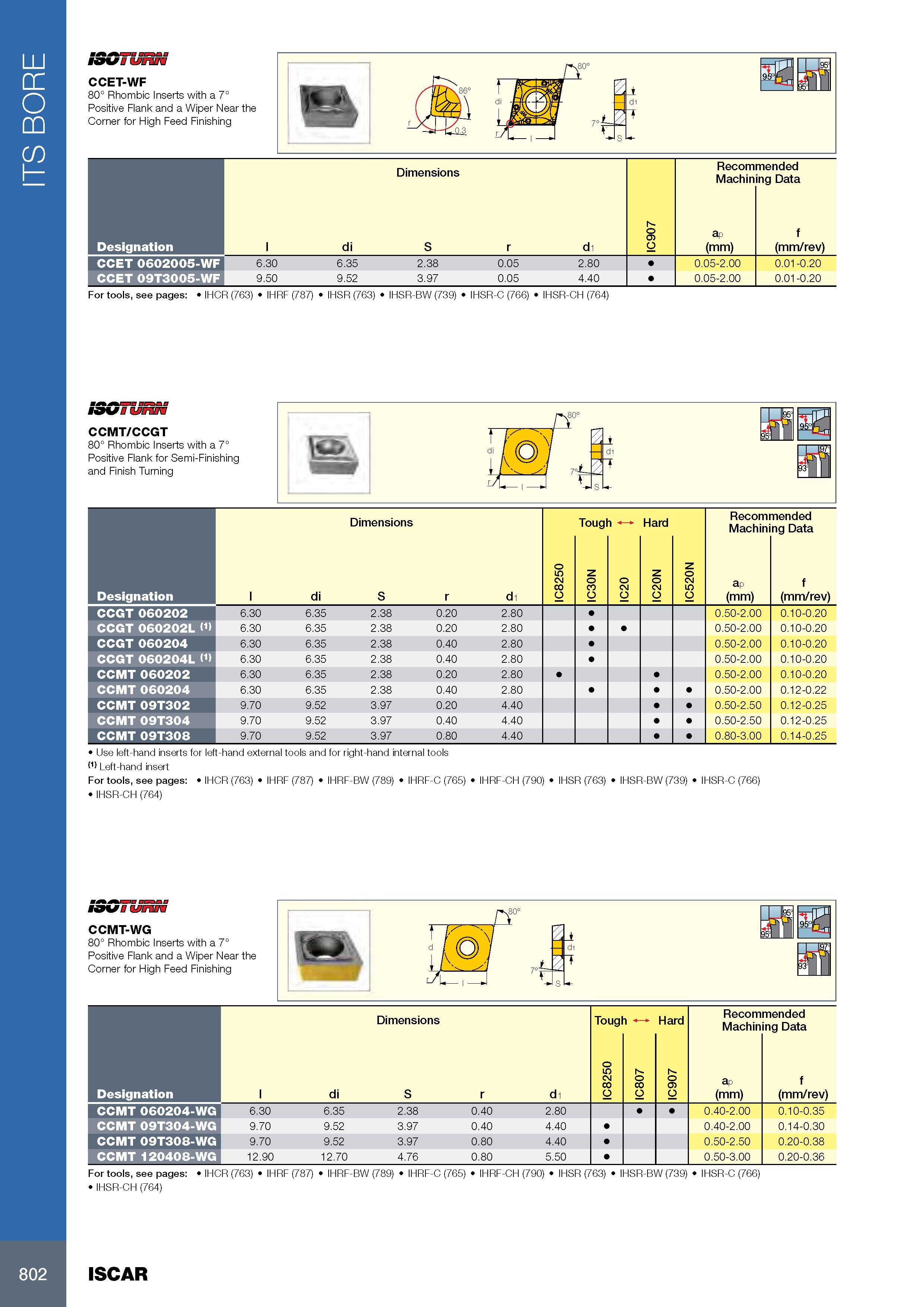 806 ITS BORE Размеры в мм Dimensions Режимы резания при металлообработке Recommended Machining Data Обозначение Designation l di S r di IC907 Глубина резания в Каталог ISCAR 2017 Вращающийся металлорежущий инструмент и инструментальная оснастка для металлообрабатывающих станков Фрезы Сверла Развертки Расточные системы Стр. 802