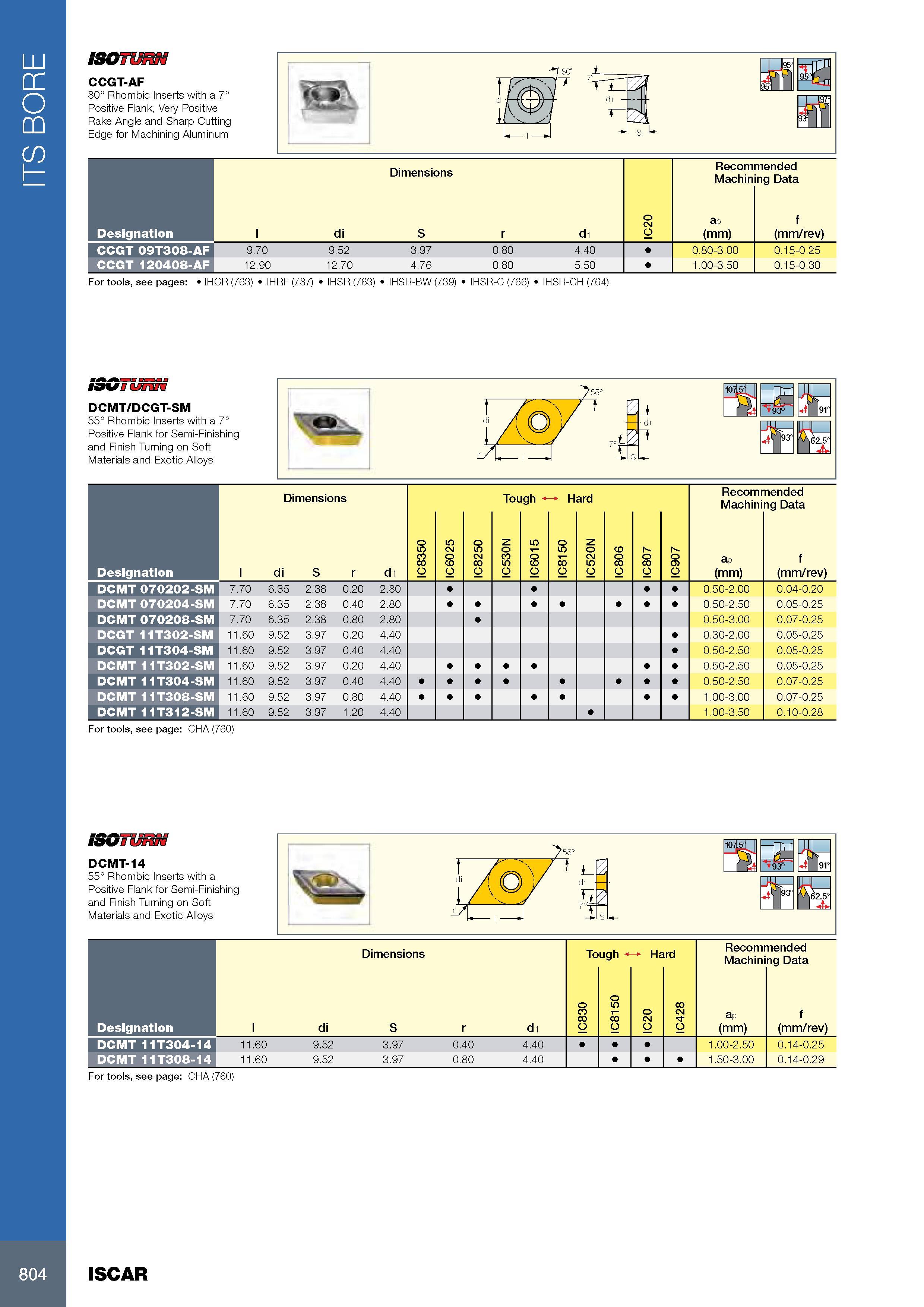 808 ITS BORE CCGT-AF 80° Rhombic Inserts with a 7° Positive Flank, Very Positive Rake Angle and Sharp Cutting Edge for Machining Aluminum 7 so0 i Размеры в мм D Каталог ISCAR 2017 Вращающийся металлорежущий инструмент и инструментальная оснастка для металлообрабатывающих станков Фрезы Сверла Развертки Расточные системы Стр. 804