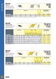 808 ITS BORE CCGT-AF 80° Rhombic Inserts with a 7° Positive Flank, Very Positive Rake Angle and Sharp Cutting Edge for Machining Aluminum 7 so0 i Размеры в мм D Каталог ISCAR 2017 Вращающийся металлорежущий инструмент и инструментальная оснастка для металлообрабатывающих станков Фрезы Сверла Развертки Расточные системы Стр. 804