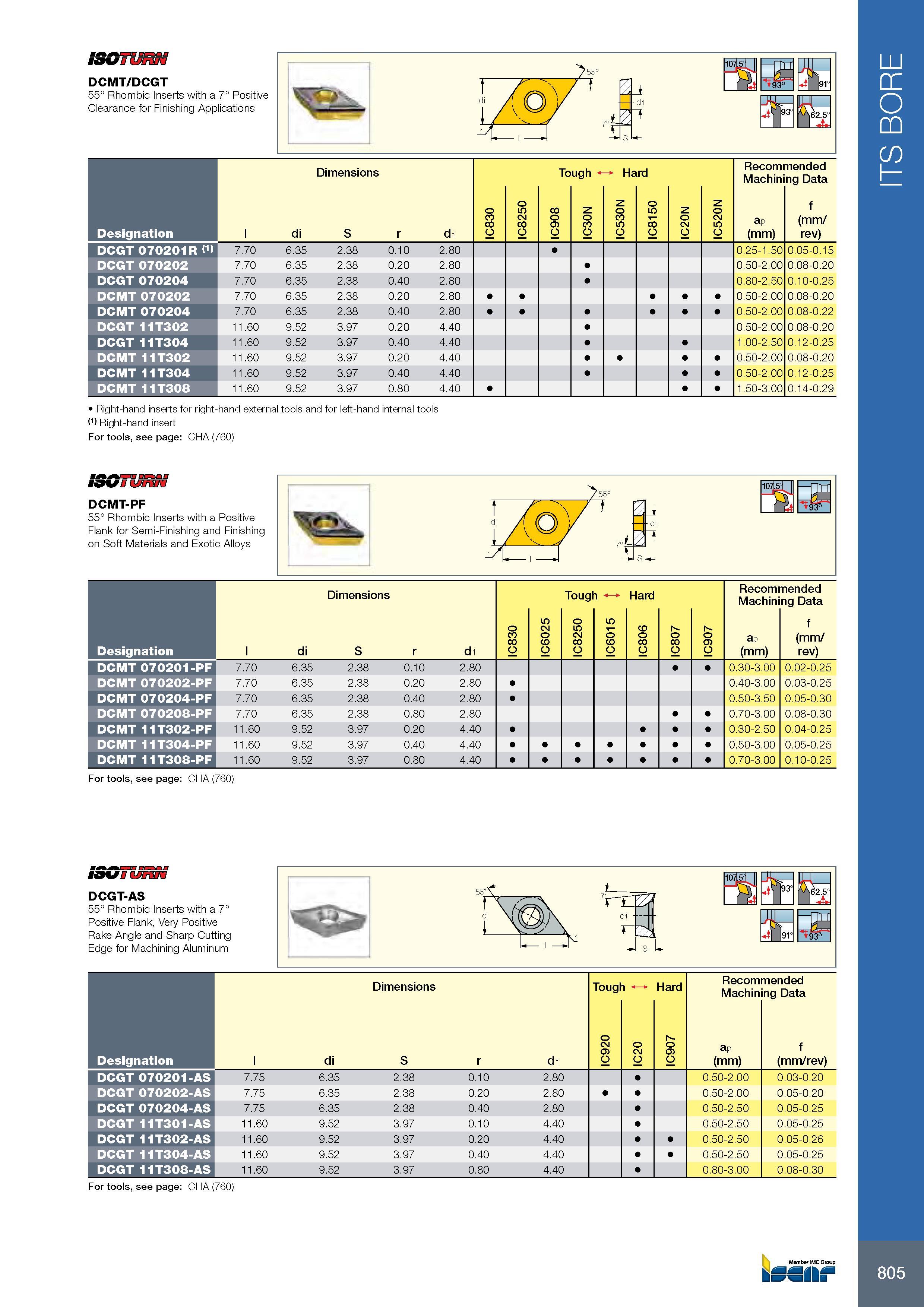 809 805 SSGTUnN DCMT/DCGT 55° Rhombic Inserts with a 7° Positive Clearance for Finishing Applications Размеры в мм Dimensions Tough Hard Режимы резания при мета Каталог ISCAR 2017 Вращающийся металлорежущий инструмент и инструментальная оснастка для металлообрабатывающих станков Фрезы Сверла Развертки Расточные системы Стр. 805