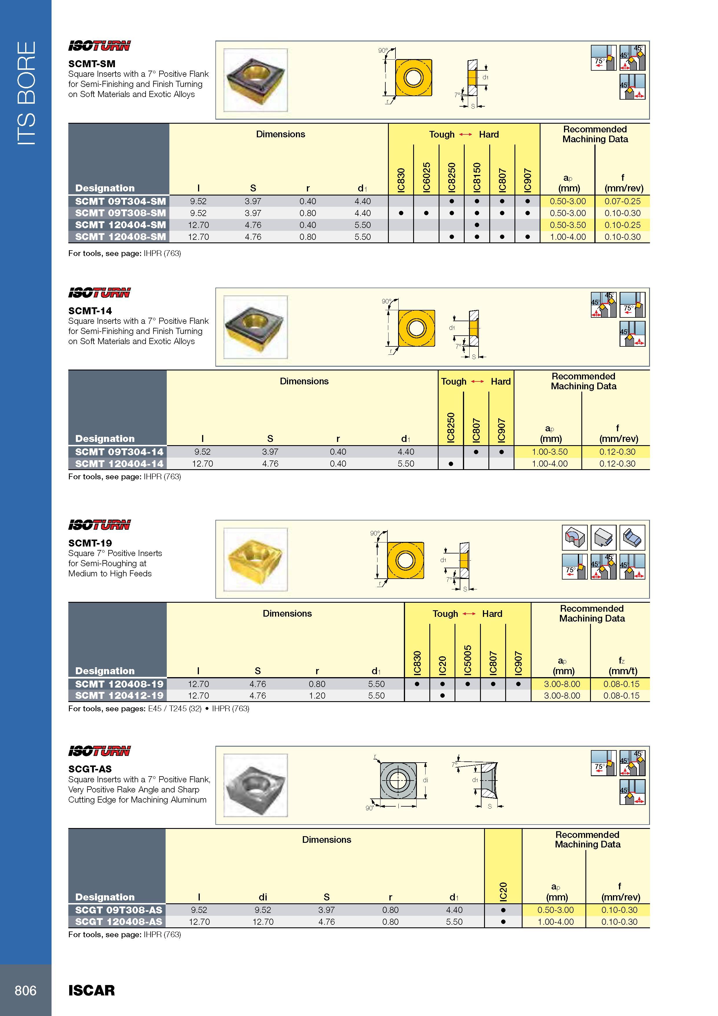810 ITS BORE SCMT-SM Square Inserts with a 7° Positive Flank for Semi-Finishing and Finish Turning on Soft Materials and Exotic Alloys 30 x/ Размеры в мм Dimens Каталог ISCAR 2017 Вращающийся металлорежущий инструмент и инструментальная оснастка для металлообрабатывающих станков Фрезы Сверла Развертки Расточные системы Стр. 806