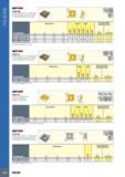 810 ITS BORE SCMT-SM Square Inserts with a 7° Positive Flank for Semi-Finishing and Finish Turning on Soft Materials and Exotic Alloys 30 x/ Размеры в мм Dimens Каталог ISCAR 2017 Вращающийся металлорежущий инструмент и инструментальная оснастка для металлообрабатывающих станков Фрезы Сверла Развертки Расточные системы Стр. 806