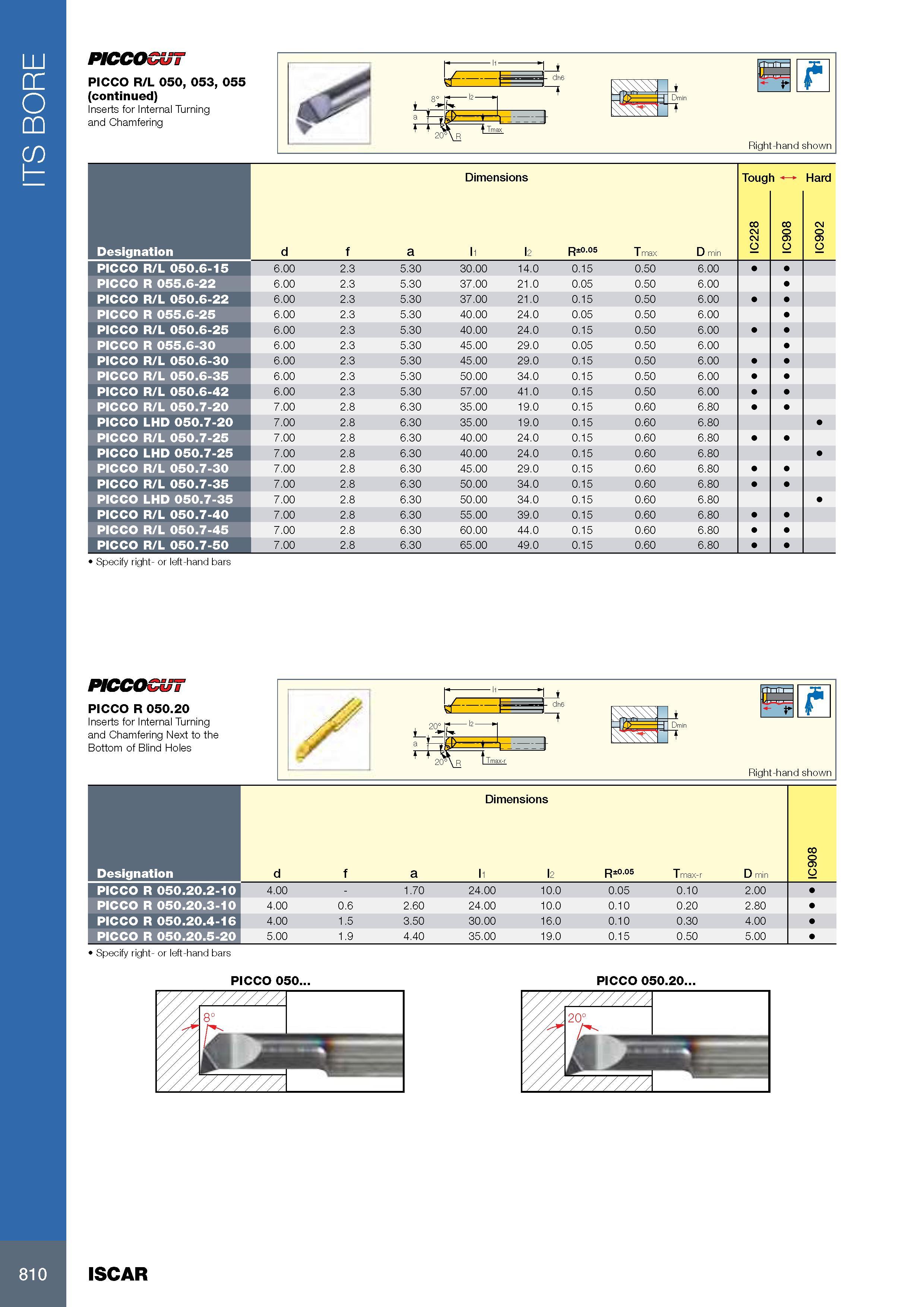 814 ITS BORE PICCO W PICCO R/L 050, 053, 055 (continued) Inserts for Internal Turning and Chamfering Specify right- or left-hand bars PICCOCUT PICCO R 050 20 In Каталог ISCAR 2017 Вращающийся металлорежущий инструмент и инструментальная оснастка для металлообрабатывающих станков Фрезы Сверла Развертки Расточные системы Стр. 810