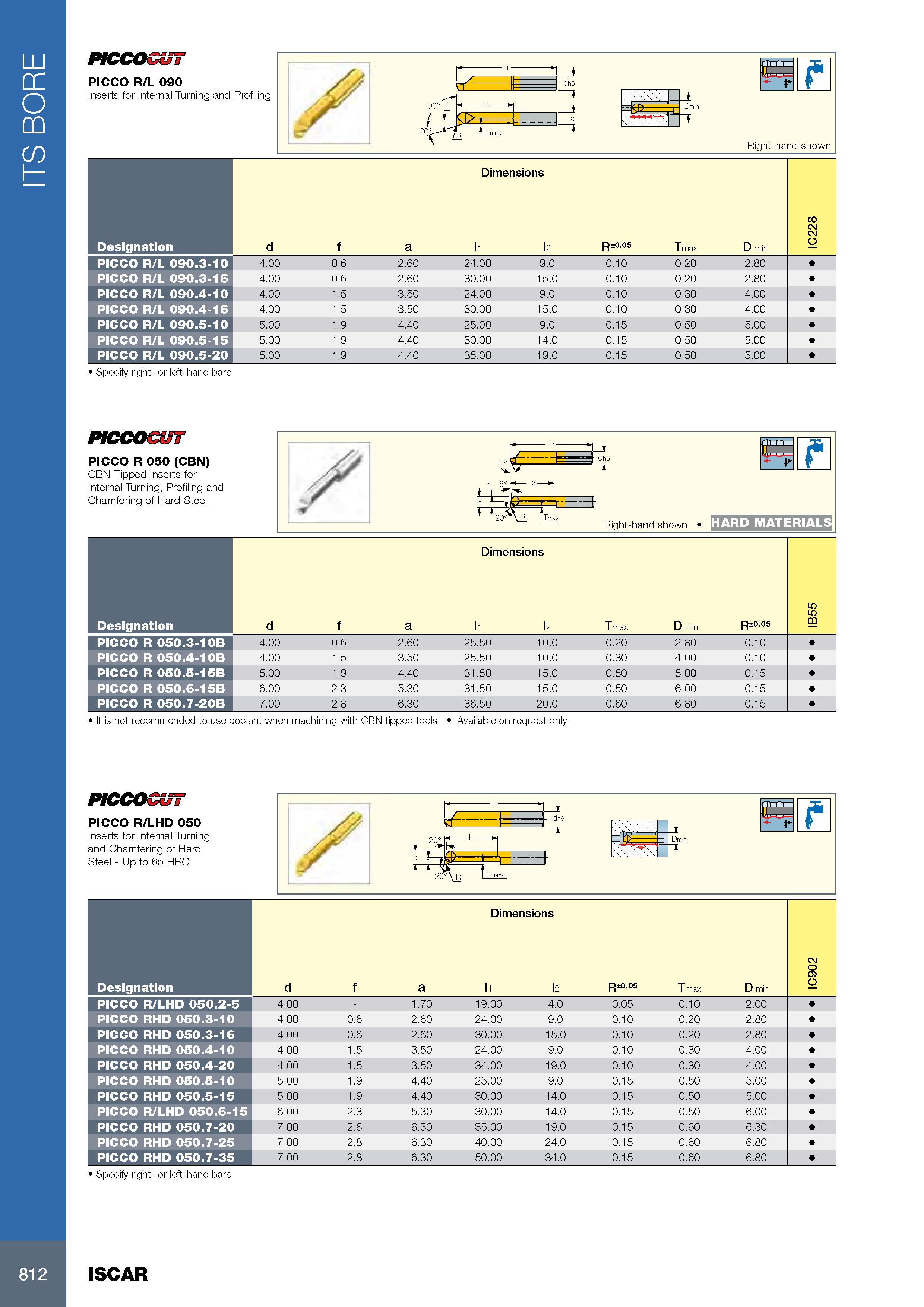 816 ITS BORE PICCOCUT PICCO R/L 090 Inserts for Internal Turning and Profiling H Right-hand shown Размеры в мм Dimensions Обозначение Designation d f a l1 l2 R± Каталог ISCAR 2017 Вращающийся металлорежущий инструмент и инструментальная оснастка для металлообрабатывающих станков Фрезы Сверла Развертки Расточные системы Стр. 812