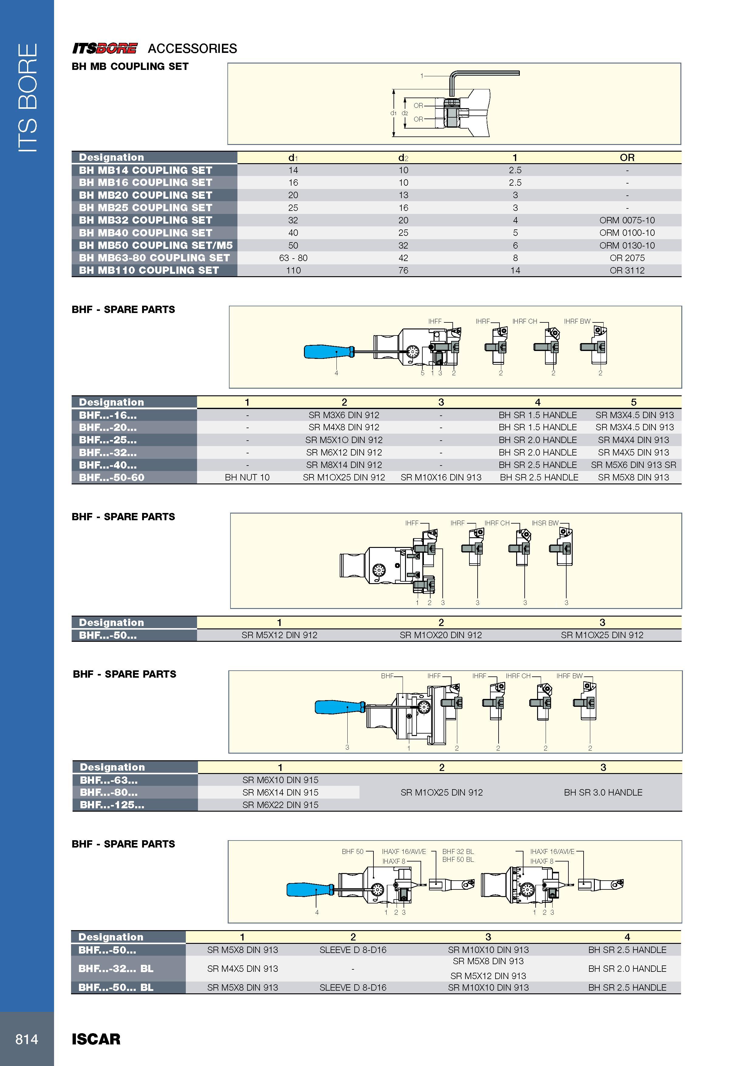 818 ITS BORE ITSiSxSxmM ACCESSORIES BH MB COUPLING SET Обозначение Designation d1 d2 1 OR BH MB14 COUPLING SET 14 10 2 5 - BH MB16 COUPLING SET 16 10 2 5 - BH M Каталог ISCAR 2017 Вращающийся металлорежущий инструмент и инструментальная оснастка для металлообрабатывающих станков Фрезы Сверла Развертки Расточные системы Стр. 814