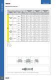 828 ITS BORE USER GUIDE ITSSGnE BHR Rough Boring Cutting Data Workpiece Hardness Overhang Глубина резания в мм ap (mm) Boring Range D18-28 Boring Range D28-50 B Каталог ISCAR 2017 Вращающийся металлорежущий инструмент и инструментальная оснастка для металлообрабатывающих станков Фрезы Сверла Развертки Расточные системы Стр. 824