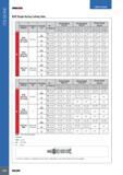 830 ITS BORE USER GUIDE ITSSGnE BHR Rough Boring Cutting Data ISO Workpiece Material Hardness HB Overhang L/D Глубина резания в мм ap (mm) R (Radius) Boring Ran Каталог ISCAR 2017 Вращающийся металлорежущий инструмент и инструментальная оснастка для металлообрабатывающих станков Фрезы Сверла Развертки Расточные системы Стр. 826