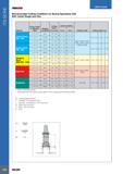 832 ITS BORE USER GUIDE ITSEGnE Recommended Cutting Conditions for Boring Operations with BHC Combi Rough and Fine Material Boring Depth to Diameter Ratio Worki Каталог ISCAR 2017 Вращающийся металлорежущий инструмент и инструментальная оснастка для металлообрабатывающих станков Фрезы Сверла Развертки Расточные системы Стр. 828