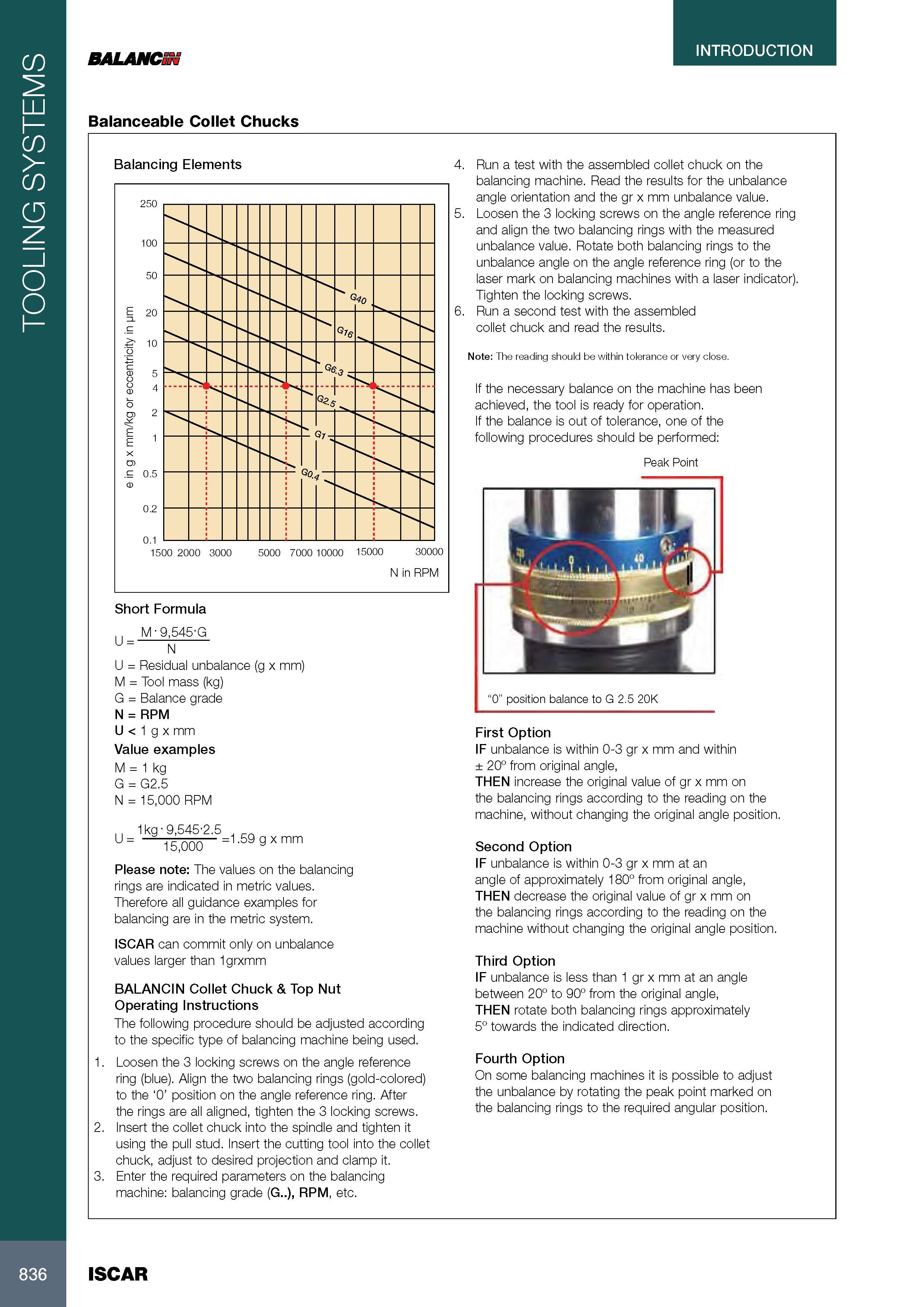 840 TOOLING SYSTEMS INTRODUCTION BALANCSN Balanceable Collet Chucks Balancing Elements 4 Run a test with the assembled collet chuck on the balancing machine Rea Каталог ISCAR 2017 Вращающийся металлорежущий инструмент и инструментальная оснастка для металлообрабатывающих станков Фрезы Сверла Развертки Расточные системы Стр. 836
