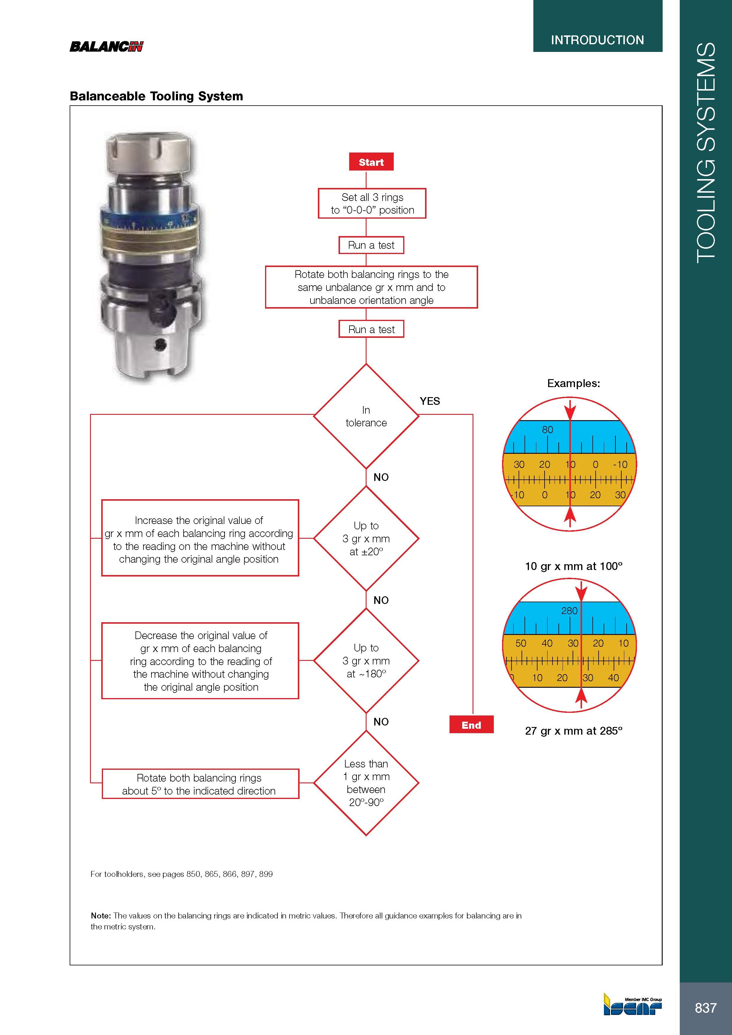 841 BALANCES INTRODUCTION Balanceable Tooling System Increase the original value of gr x mm of each balancing ring according to the reading on the machine witho Каталог ISCAR 2017 Вращающийся металлорежущий инструмент и инструментальная оснастка для металлообрабатывающих станков Фрезы Сверла Развертки Расточные системы Стр. 837