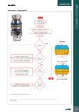 841 BALANCES INTRODUCTION Balanceable Tooling System Increase the original value of gr x mm of each balancing ring according to the reading on the machine witho Каталог ISCAR 2017 Вращающийся металлорежущий инструмент и инструментальная оснастка для металлообрабатывающих станков Фрезы Сверла Развертки Расточные системы Стр. 837