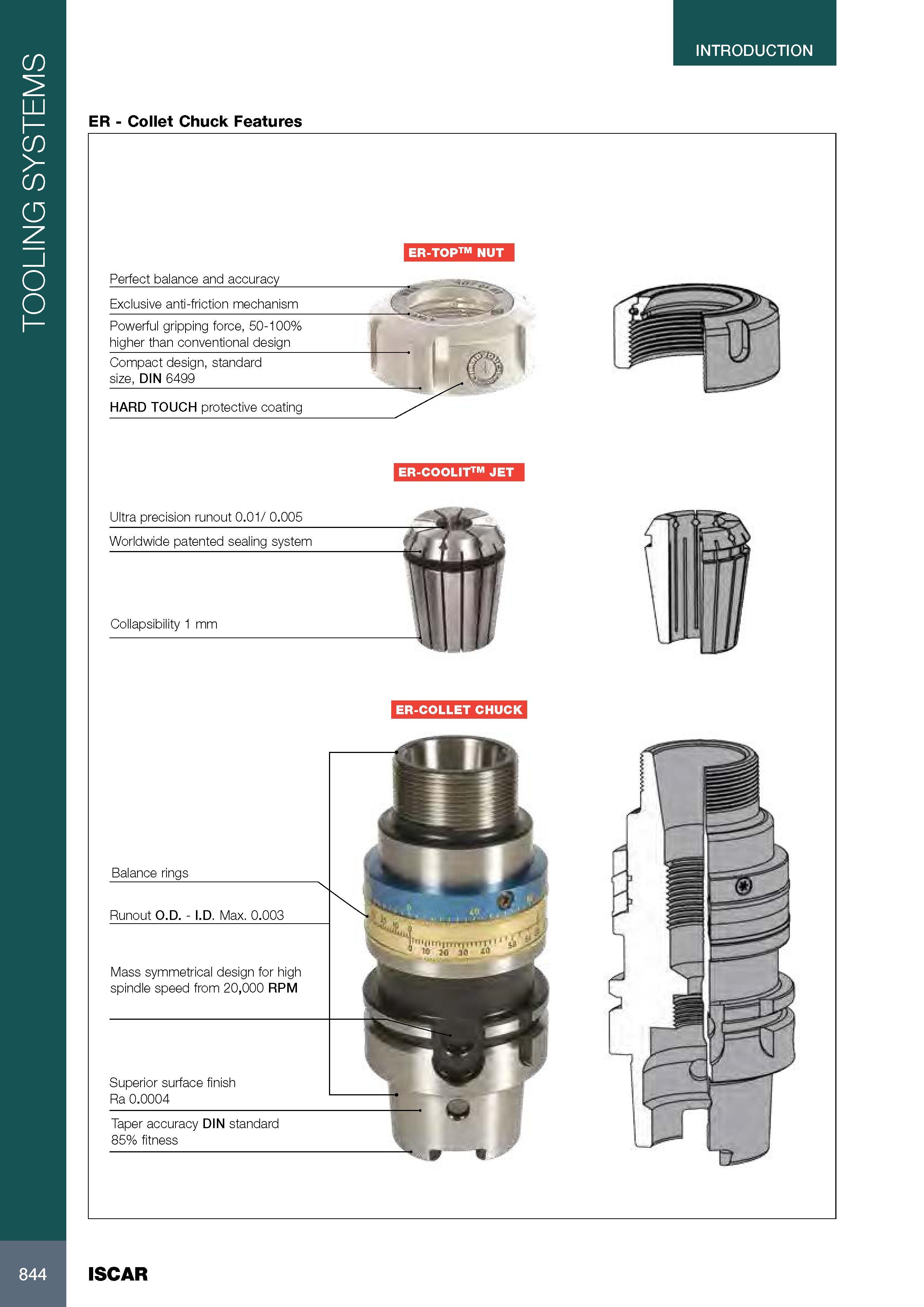 848 TOOLING SYSTEMS 844 ER - Collet Chuck Features INTRODUCTION ER-TOP NUT ER-COOLIT JET ER-COLLET CHUCK Worldwide patented sealing system Collapsibility 1 mm R Каталог ISCAR 2017 Вращающийся металлорежущий инструмент и инструментальная оснастка для металлообрабатывающих станков Фрезы Сверла Развертки Расточные системы Стр. 844
