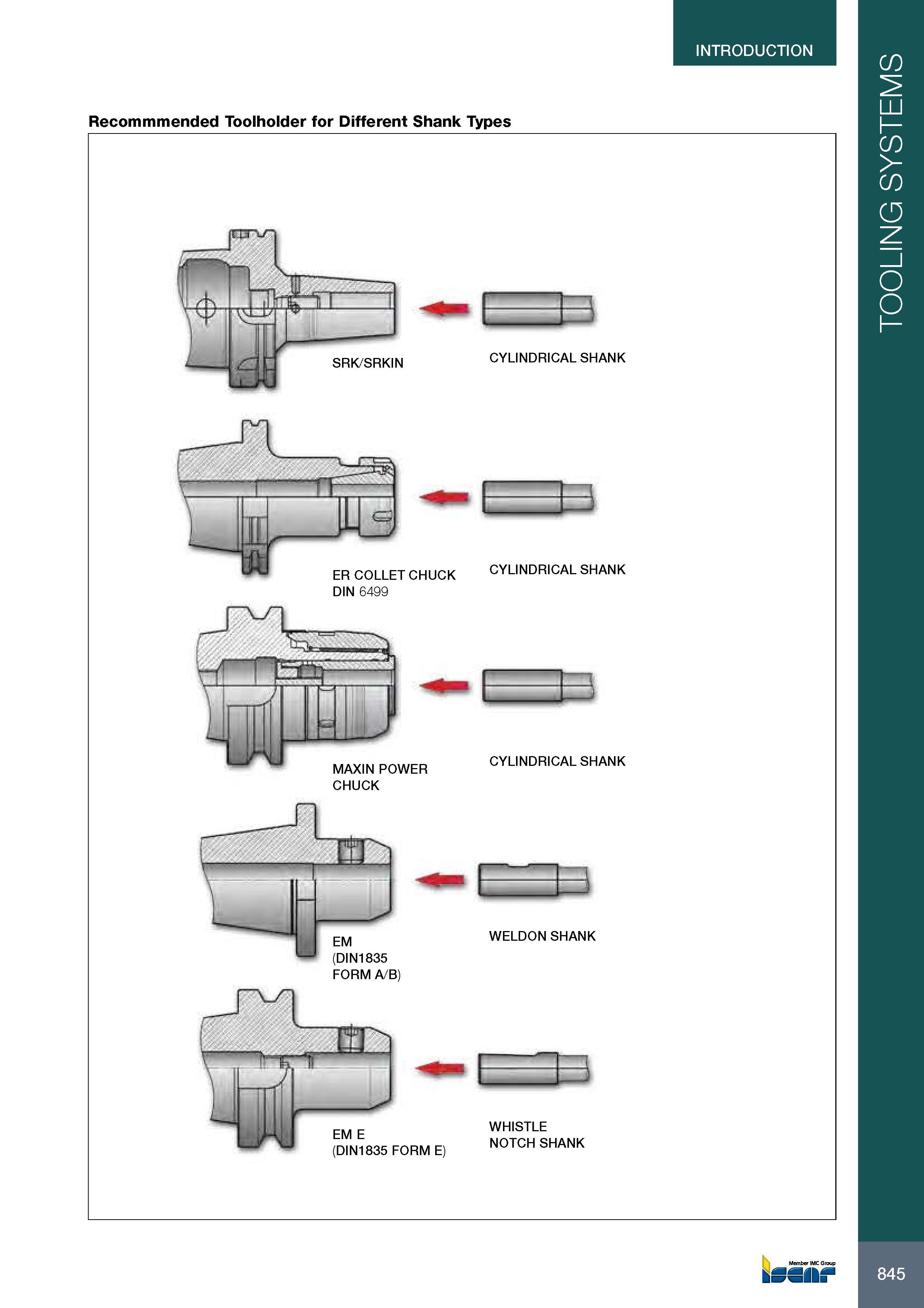 849 INTRODUCTION Recommmended Toolholder for Different Shank Types SRK/SRKIN CYLINDRICAL SHANK ER COLLET CHUCK DIN 6499 CYLINDRICAL SHANK MAXIN POWER CHUCK CYLI Каталог ISCAR 2017 Вращающийся металлорежущий инструмент и инструментальная оснастка для металлообрабатывающих станков Фрезы Сверла Развертки Расточные системы Стр. 845