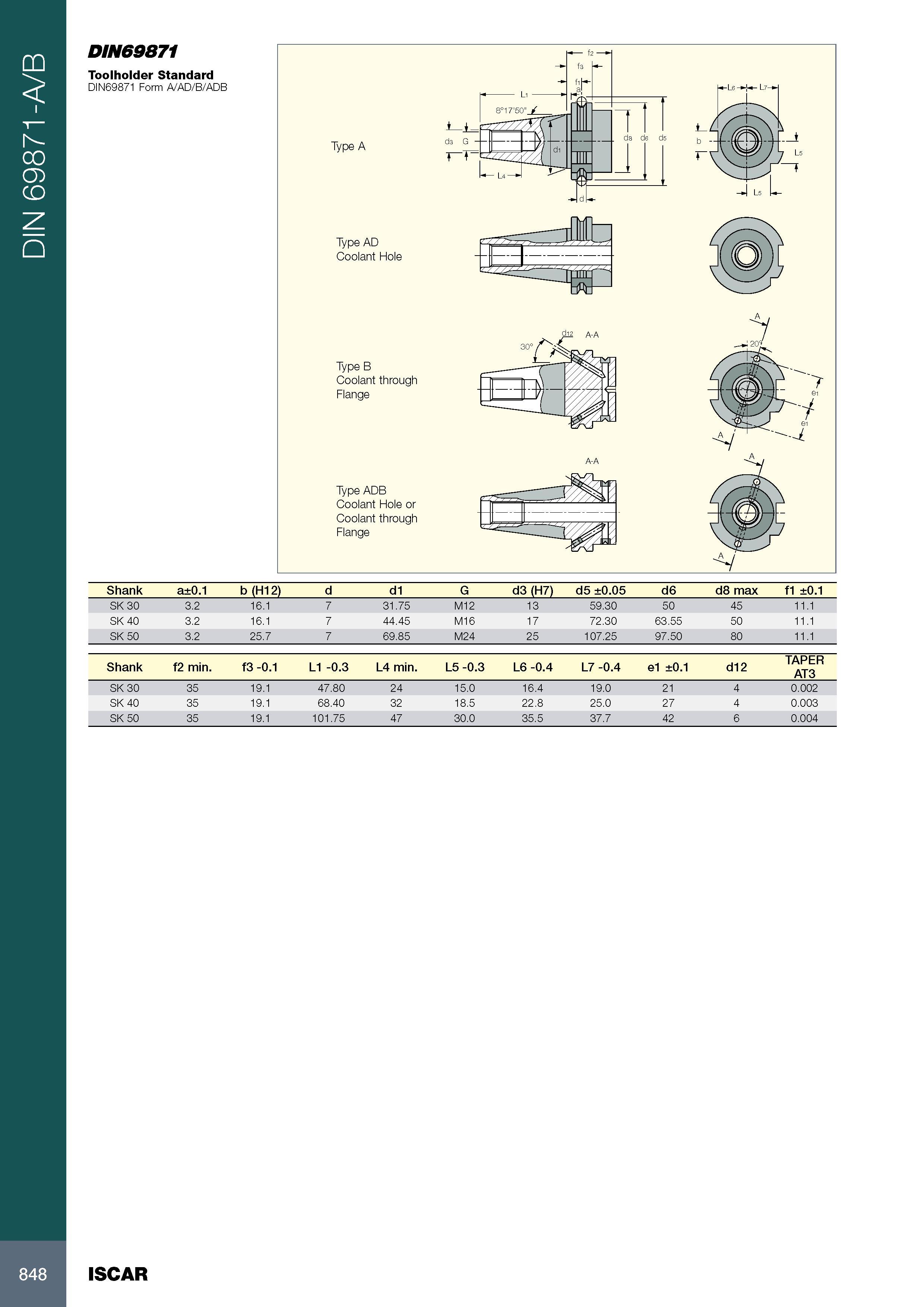 852 DIN 69871-A/B DIN69871 Toolholder Standard DIN69871 Form A/AD/B/ADB Shank a±0 1 b (H12) d di G d3 (H7) d5 ±0 05 d6 d8 max f1 ±0 1 SK 30 3 2 16 1 7 31 75 M12 Каталог ISCAR 2017 Вращающийся металлорежущий инструмент и инструментальная оснастка для металлообрабатывающих станков Фрезы Сверла Развертки Расточные системы Стр. 848