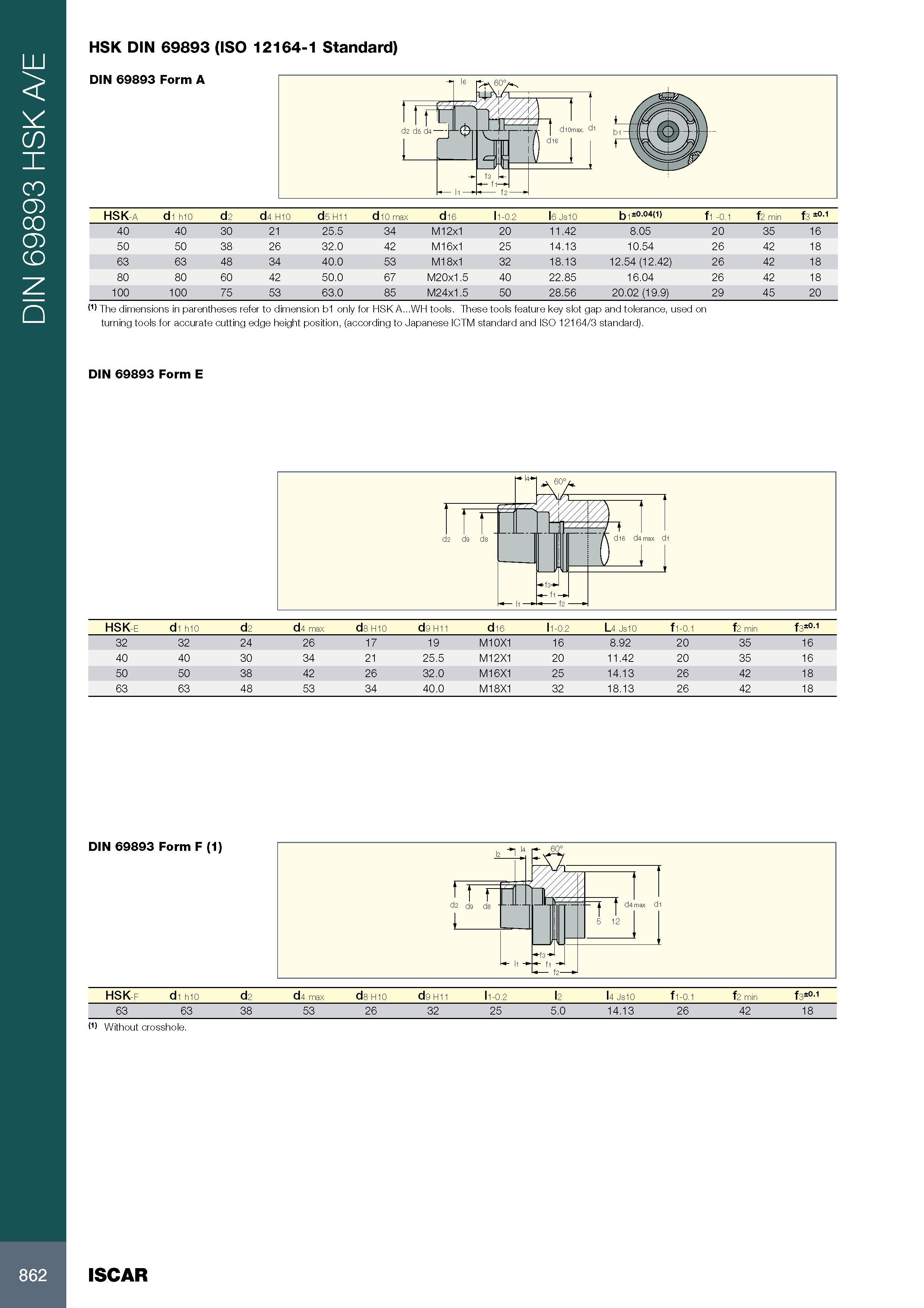866 DIN 69893 HSK A/E HSK DIN 69893 (ISO 12164-1 Standard) DIN 69893 Form A HSK-a di h10 d2 d4 H10 d5 H11 d 10 max d16 11-0 2 l6 Js10 b1 ±0 04(1) f1 -0 1 f2 min Каталог ISCAR 2017 Вращающийся металлорежущий инструмент и инструментальная оснастка для металлообрабатывающих станков Фрезы Сверла Развертки Расточные системы Стр. 862