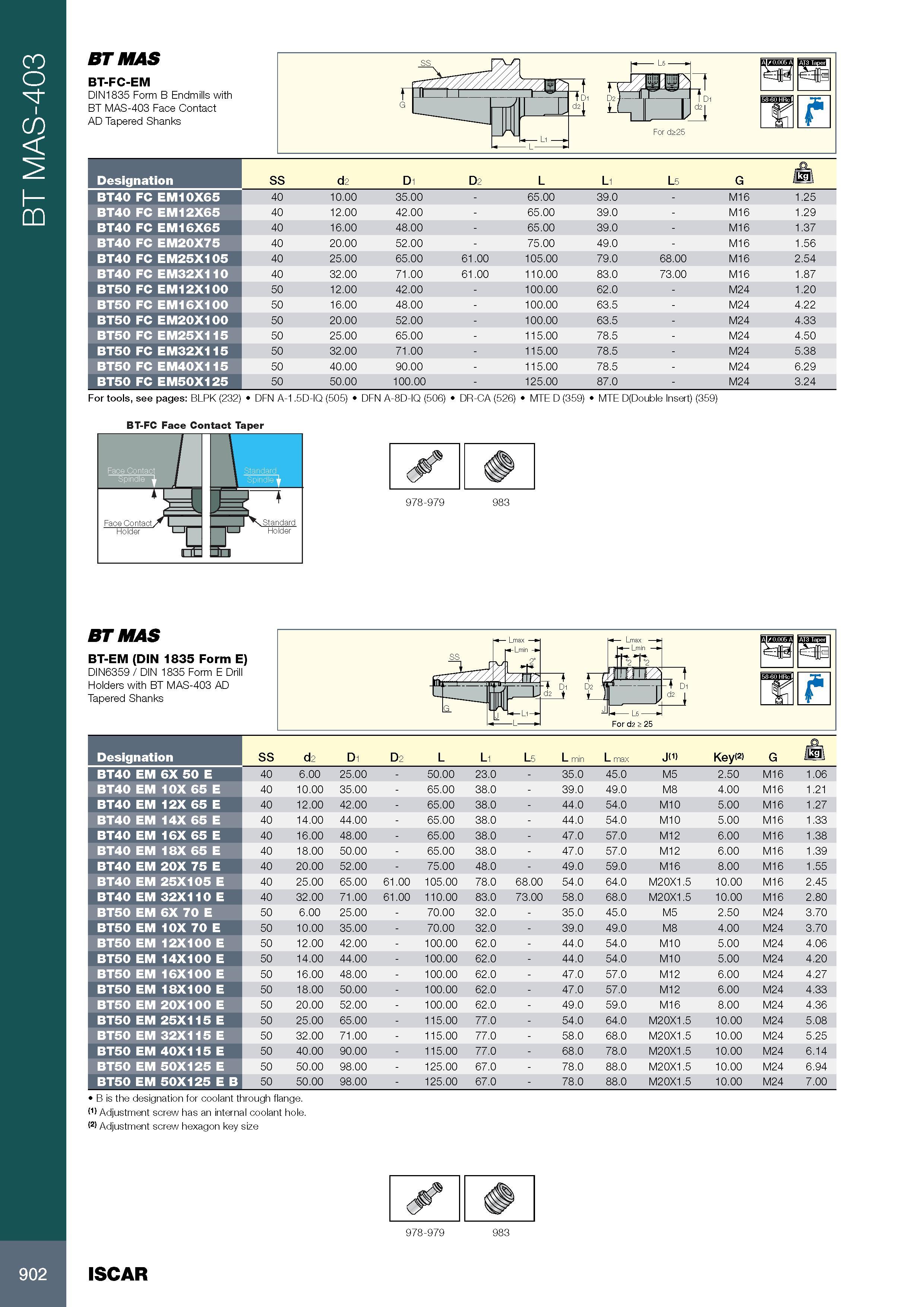 906 BT MAS-403 BT MAS BT-FC-EM DIN1835 Form B Endmills with BT MAS-403 Face Contact AD Tapered Shanks Обозначение Designation SS d2 D1 D2 L L1 L5 G jPl /kg\ BT4 Каталог ISCAR 2017 Вращающийся металлорежущий инструмент и инструментальная оснастка для металлообрабатывающих станков Фрезы Сверла Развертки Расточные системы Стр. 902