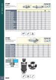 910 BT MAS-403 BT MAS BT-SEM-C ISO 3937 Shell Mill Holders with Coolant Holes and BT MAS-403 ADB Tapered Shanks n f1 n jgE E BT40= 20,000R BT50= 15,000R U<1 0 g Каталог ISCAR 2017 Вращающийся металлорежущий инструмент и инструментальная оснастка для металлообрабатывающих станков Фрезы Сверла Развертки Расточные системы Стр. 906