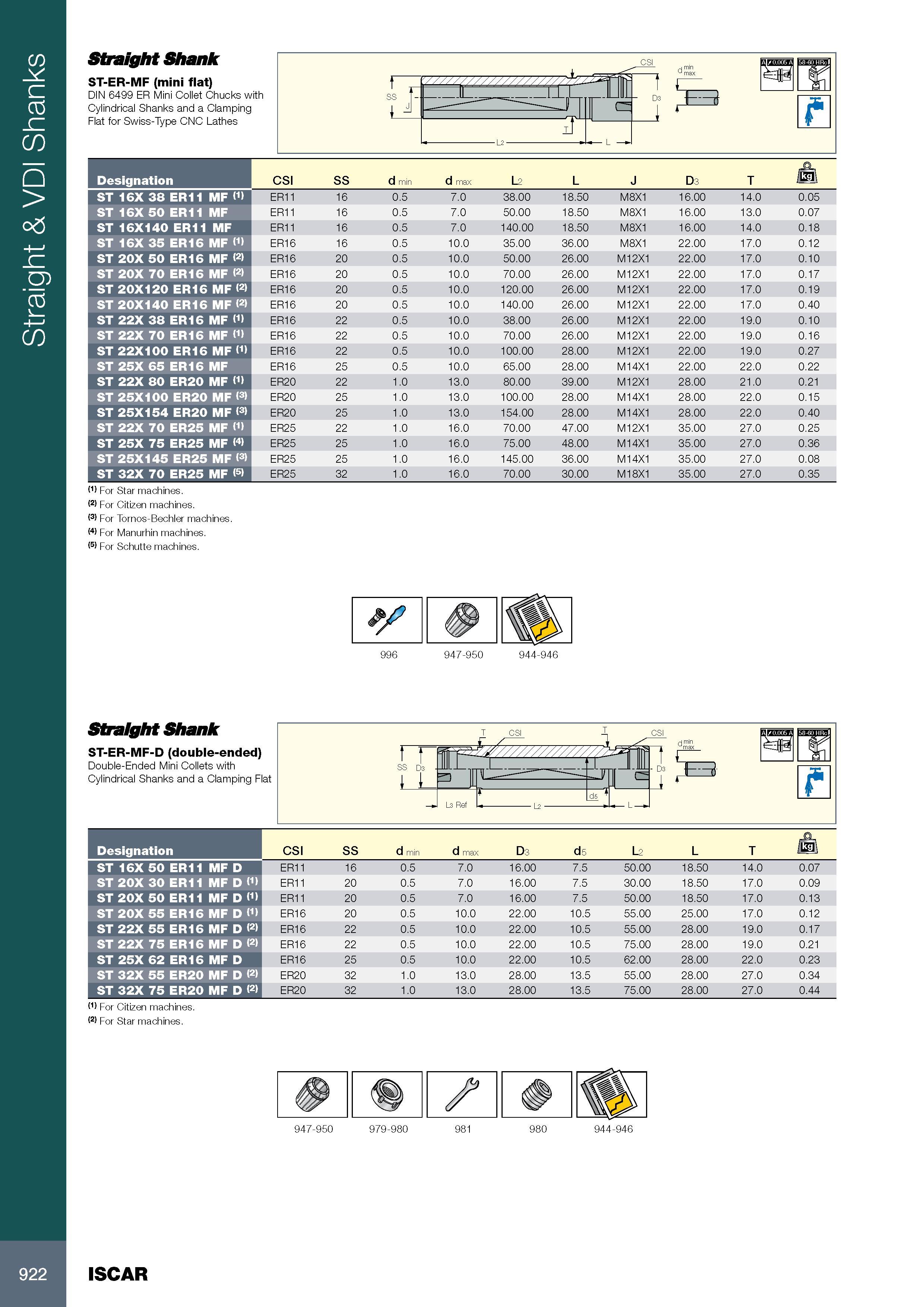 926 Straight & VDI Shanks Straight Shank ST-ER-MF (mini flat) DIN 6499 ER Mini Collet Chucks with Cylindrical Shanks and a Clamping Flat for Swiss-Type CNC Lath Каталог ISCAR 2017 Вращающийся металлорежущий инструмент и инструментальная оснастка для металлообрабатывающих станков Фрезы Сверла Развертки Расточные системы Стр. 922