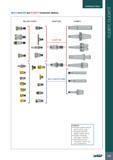 929 INTRODUCTION MULTI-MASTER and FLEXFIT Connection Options MILLING HEADS ADAPTERS SHANKS m Hi Features Modular system reduces stock cost by using the same hea Каталог ISCAR 2017 Вращающийся металлорежущий инструмент и инструментальная оснастка для металлообрабатывающих станков Фрезы Сверла Развертки Расточные системы Стр. 925