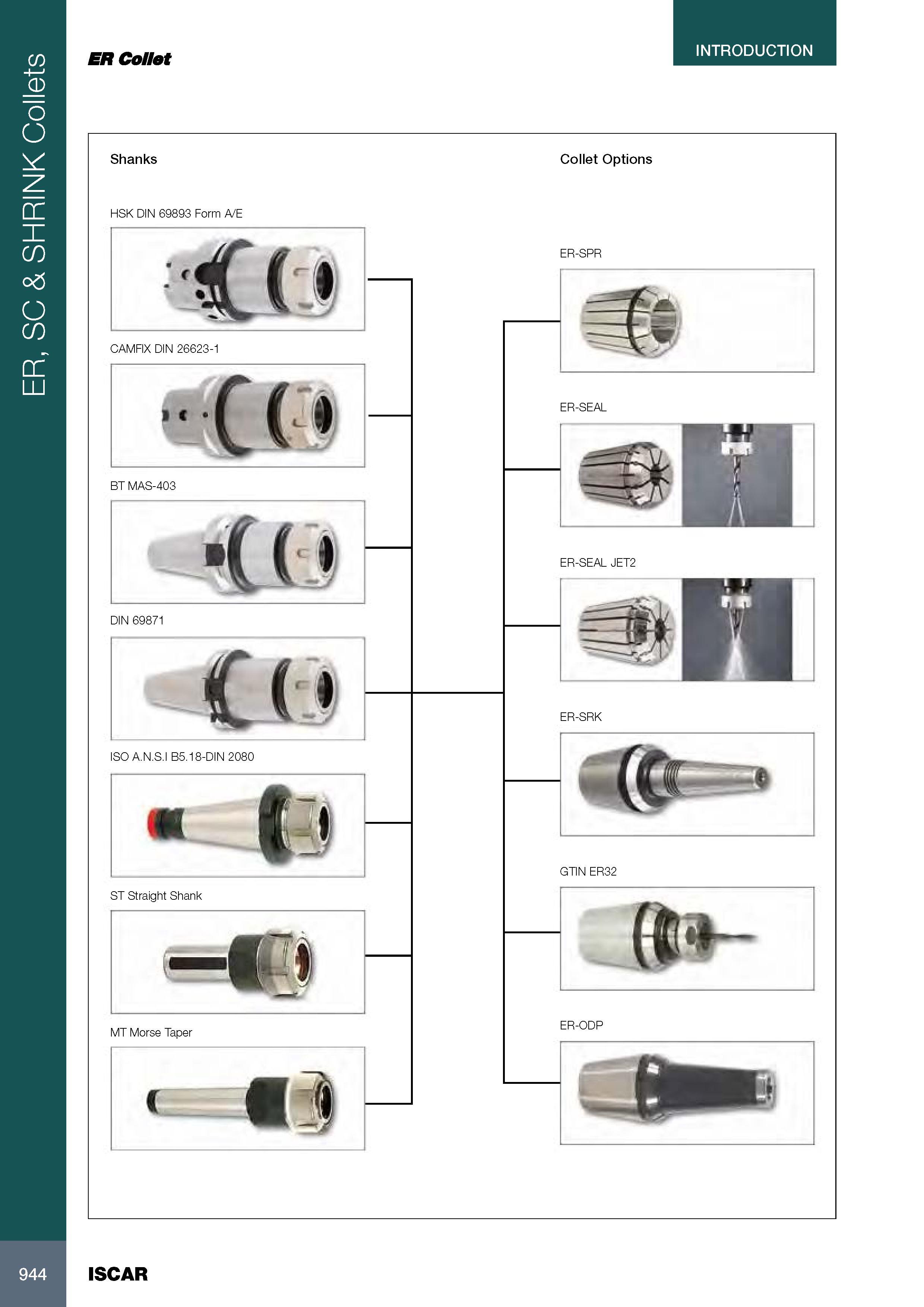 948 ER, SC & SHRINK Collets ER Collet INTRODUCTION Shanks Collet Options HSK DIN 69893 Form A/E I CAMFIX DIN 26623-1 1 BT MAS-403 I DIN 69871 Co ISO A N S I B5 Каталог ISCAR 2017 Вращающийся металлорежущий инструмент и инструментальная оснастка для металлообрабатывающих станков Фрезы Сверла Развертки Расточные системы Стр. 944