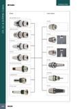 948 ER, SC & SHRINK Collets ER Collet INTRODUCTION Shanks Collet Options HSK DIN 69893 Form A/E I CAMFIX DIN 26623-1 1 BT MAS-403 I DIN 69871 Co ISO A N S I B5 Каталог ISCAR 2017 Вращающийся металлорежущий инструмент и инструментальная оснастка для металлообрабатывающих станков Фрезы Сверла Развертки Расточные системы Стр. 944