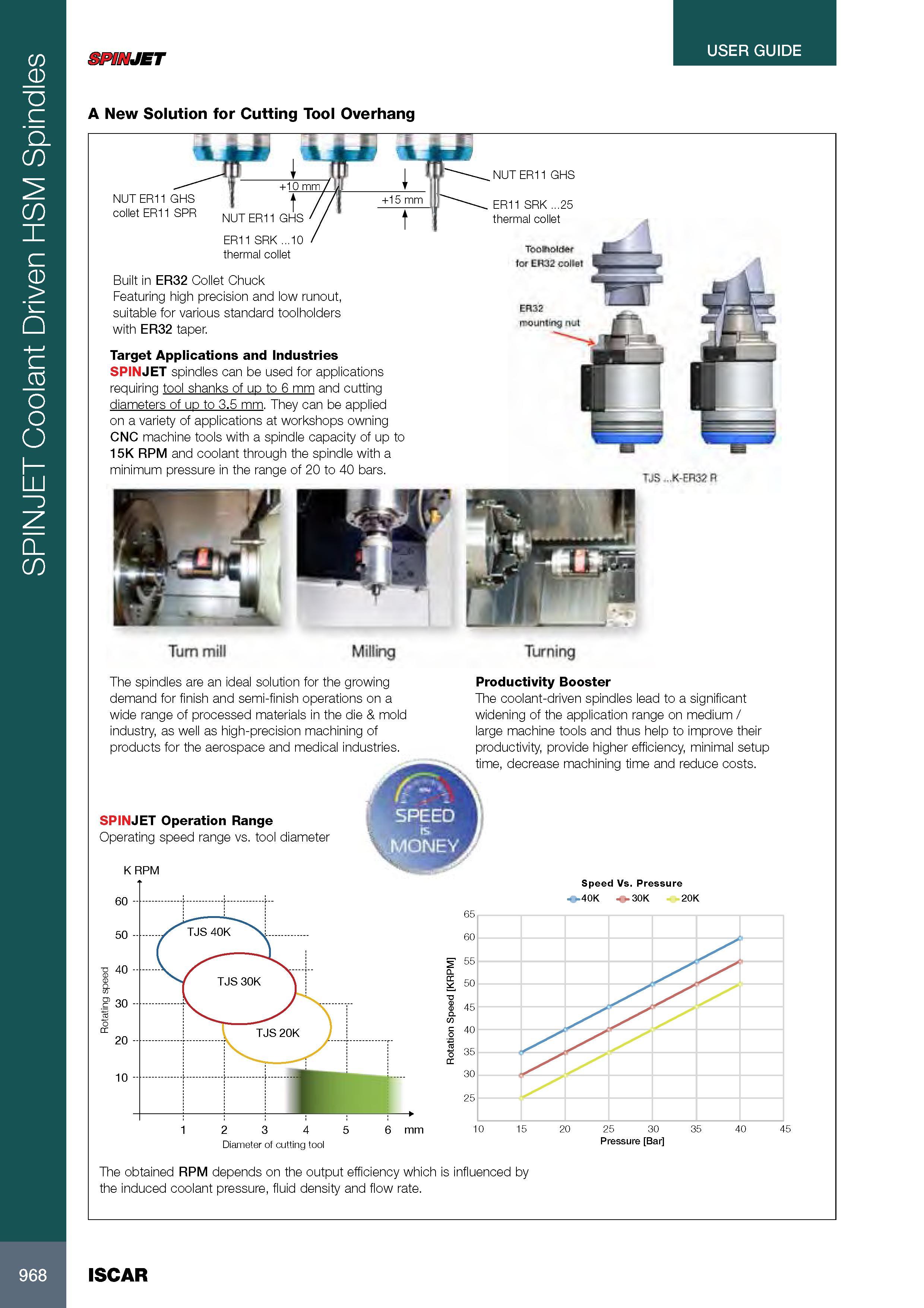 972 SPINJET Coolant Driven HSM Spindles USER GUIDE SPINJET A New Solution for Cutting Tool Overhang NUT ER11 GHS collet ER11 SPR ER11 SRK 10 thermal collet Buil Каталог ISCAR 2017 Вращающийся металлорежущий инструмент и инструментальная оснастка для металлообрабатывающих станков Фрезы Сверла Развертки Расточные системы Стр. 968