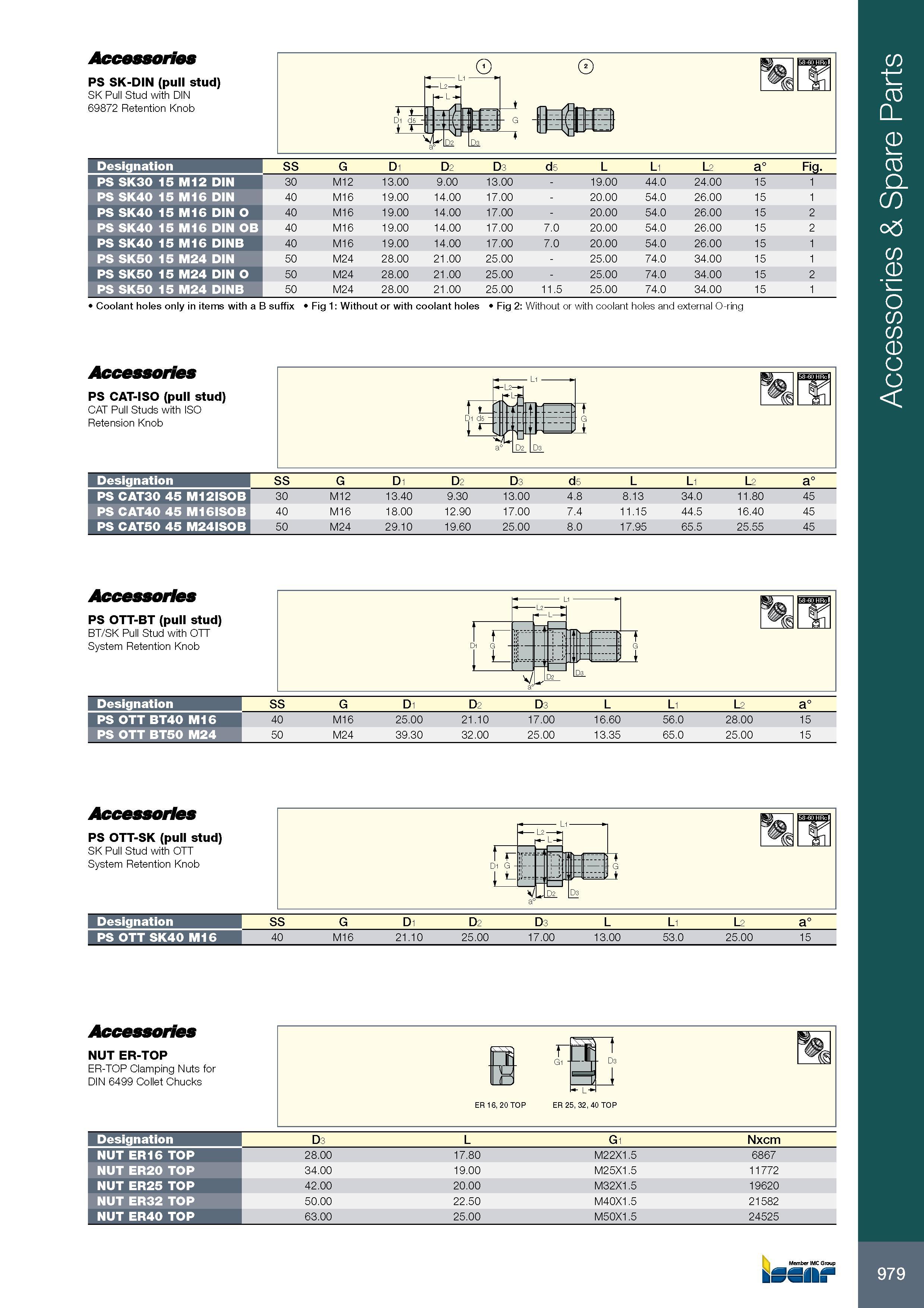 983 Accessories PS SK-DIN (pull stud) SK Pull Stud with DIN 69872 Retention Knob Обозначение Designation SS G D1 D2 D3 d5 L L1 L2 a° Fig PS SK30 15 M12 DIN 30 M Каталог ISCAR 2017 Вращающийся металлорежущий инструмент и инструментальная оснастка для металлообрабатывающих станков Фрезы Сверла Развертки Расточные системы Стр. 979