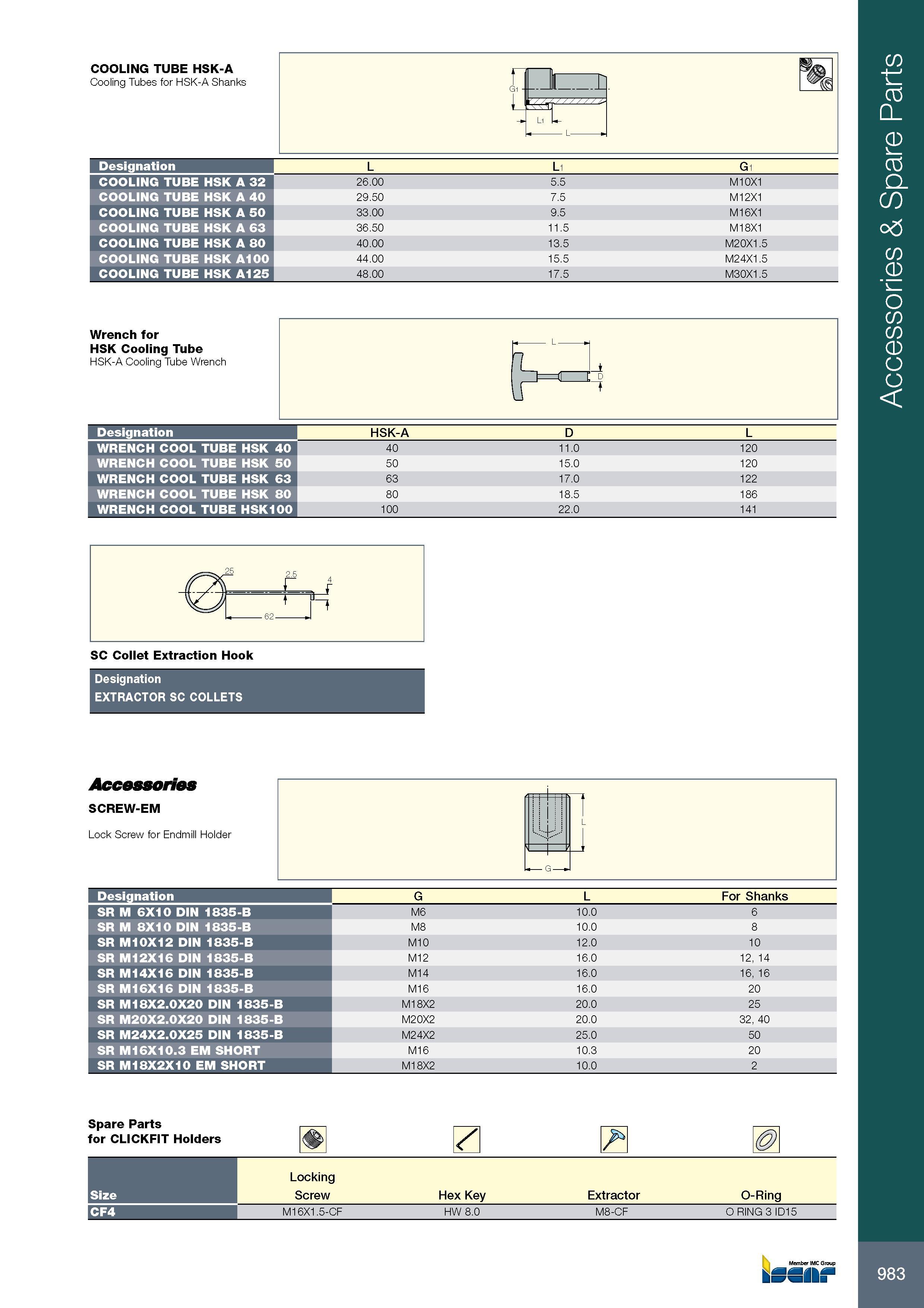 987 COOLING TUBE HSK-A Cooling Tubes for HSK-A Shanks nrtzra L Обозначение Designation L L1 G1 COOLING TUBE HSK A 32 26 00 5 5 M10X1 COOLING TUBE HSK A 40 29 50 Каталог ISCAR 2017 Вращающийся металлорежущий инструмент и инструментальная оснастка для металлообрабатывающих станков Фрезы Сверла Развертки Расточные системы Стр. 983