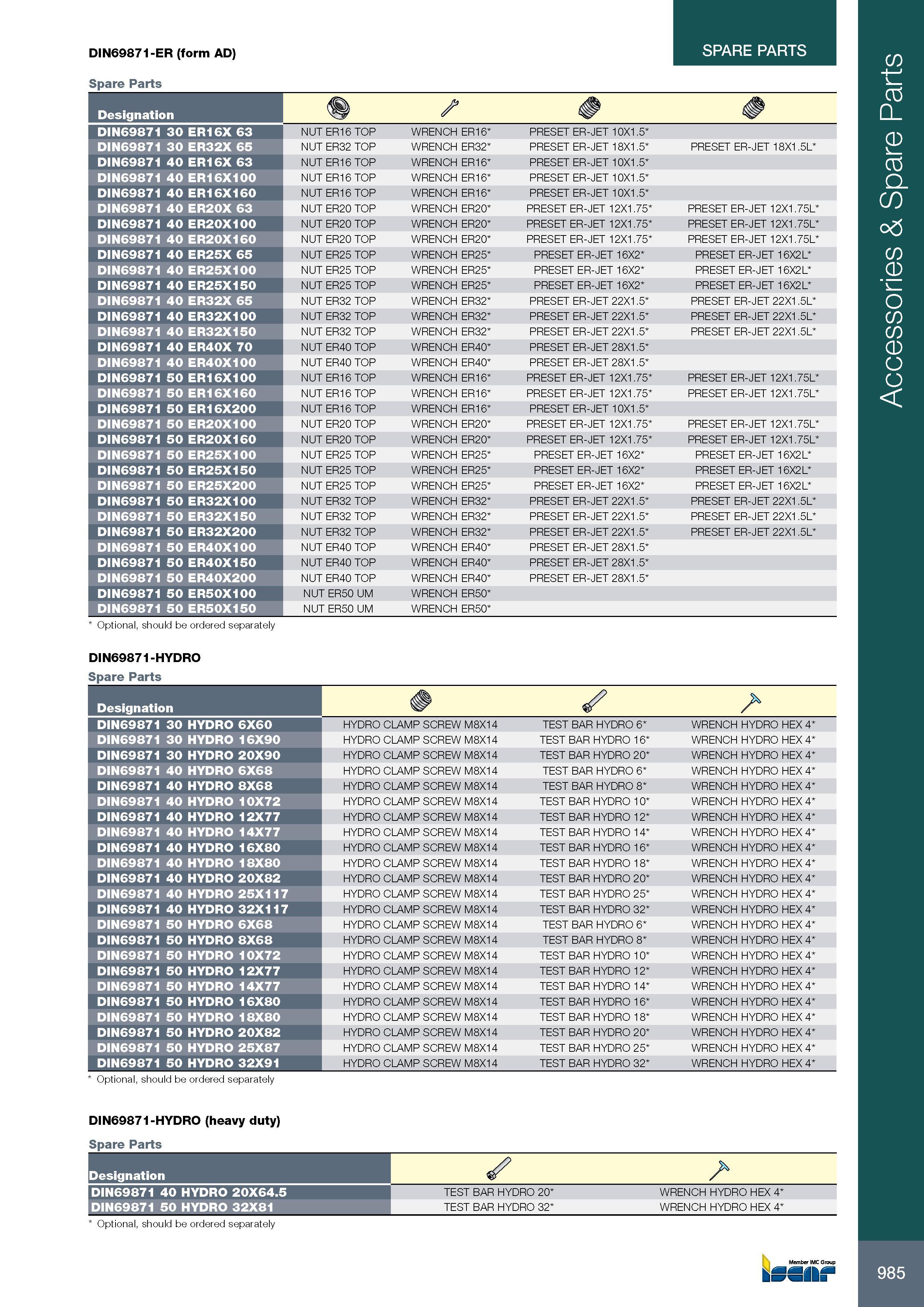 989 SPARE PARTS DIN69871-ER (form AD) Spare Parts Обозначение Designation s DIN69871 30 ER16X 63 NUT ER16 TOP WRENCH ER16 PRESET ER-JET 10X1 5 DIN69871 30 ER32X Каталог ISCAR 2017 Вращающийся металлорежущий инструмент и инструментальная оснастка для металлообрабатывающих станков Фрезы Сверла Развертки Расточные системы Стр. 985