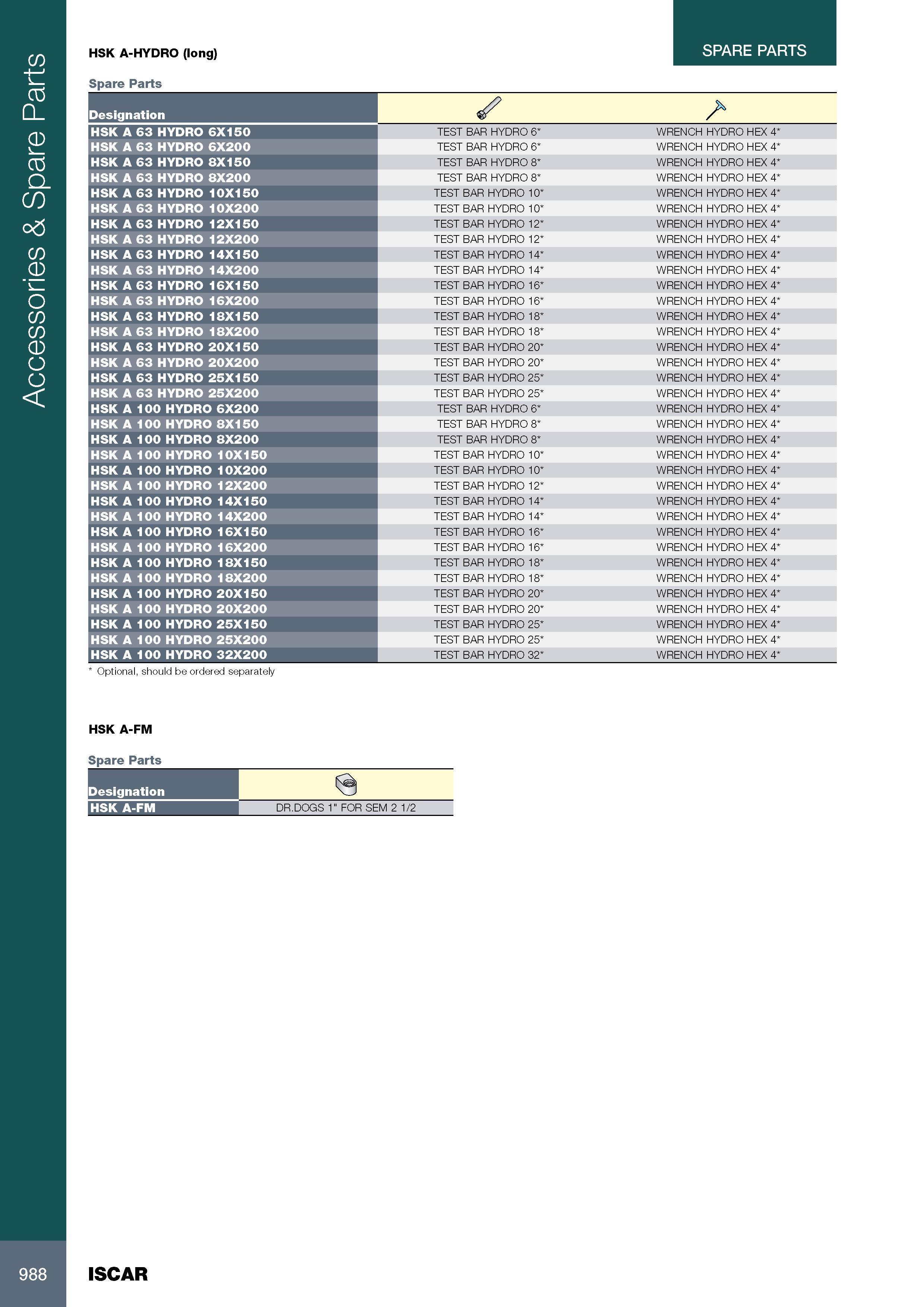 992 CD -1 P 0 CP S 06 CD ie o CD CD e c c A 988 SPARE PARTS HSK A-HYDRO (long) Spare Parts Обозначение Designation s HSK A 63 HYDRO 6X150 TEST BAR HYDRO 6 WRENC Каталог ISCAR 2017 Вращающийся металлорежущий инструмент и инструментальная оснастка для металлообрабатывающих станков Фрезы Сверла Развертки Расточные системы Стр. 988