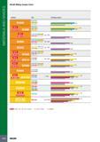 1006 MATERIALS AND GRADES ISCAR Milling Grades Chart Grades ISO Coating Layers IC300 P25-P50 M20-M40 S15-S25 TiN S T 1 P25-P50 M30-M40 S25-S30 TiN IC330 IC328 Ti Каталог ISCAR 2017 Вращающийся металлорежущий инструмент и инструментальная оснастка для металлообрабатывающих станков Фрезы Сверла Развертки Расточные системы Стр. 1002