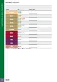 1008 MATERIALS AND GRADES ISCAR Milling Grades Chart Grades ISO Coating Layers IC30N P10-P30 M10-M20 H10-H25 IC07 M10-M30 S10-S30 IC20 M10-M25 K10-K20 N05-N25 S0 Каталог ISCAR 2017 Вращающийся металлорежущий инструмент и инструментальная оснастка для металлообрабатывающих станков Фрезы Сверла Развертки Расточные системы Стр. 1004