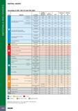 1010 MATERIALS AND GRADES MATERIAL GROUPS According to DIN / ISO 513 and VDI 3323 ISO Material Condition Tensile Strength N/mm2 Kc1M) N/mm2 mc(2) Hardness HB Mat Каталог ISCAR 2017 Вращающийся металлорежущий инструмент и инструментальная оснастка для металлообрабатывающих станков Фрезы Сверла Развертки Расточные системы Стр. 1006