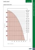 1011 MATERIAL GROUPS USER GUIDE Hardness Conversion Table 1007 MATERIALS AND GRADES Каталог ISCAR 2017 Вращающийся металлорежущий инструмент и инструментальная оснастка для металлообрабатывающих станков Фрезы Сверла Развертки Расточные системы Стр. 1007