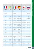 1013 France AFNOR Sweden SS Italy UNI Spain UNE Japan JIS Russia GOST A 34-2 Fe 330; Fe 330 B FU SS 330 A 34-2 NE Fe 330 B FN St2sp; St2ps A 33 1300 Fe 320 Fe 31 Каталог ISCAR 2017 Вращающийся металлорежущий инструмент и инструментальная оснастка для металлообрабатывающих станков Фрезы Сверла Развертки Расточные системы Стр. 1009