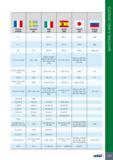 1015 France AFNOR Sweden SS Italy UNI Spain UNE Japan JIS Russia GOST S C FeP 12 AP 12 SPHE 10kp 3 C FeP 13 AP 13 SPHE 08kp ES 1147 FeP 04 AP 04 SPCE 08Ju; JuA A Каталог ISCAR 2017 Вращающийся металлорежущий инструмент и инструментальная оснастка для металлообрабатывающих станков Фрезы Сверла Развертки Расточные системы Стр. 1011