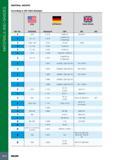 1016 MATERIALS AND GRADES MATERIAL GROUPS According to VDI 3323 Standard Mtl No m USA AISI/SAE GERMANY Werkstoff DIN Great Britain BS EN 1 1213 1 0715 9 SMn28 23 Каталог ISCAR 2017 Вращающийся металлорежущий инструмент и инструментальная оснастка для металлообрабатывающих станков Фрезы Сверла Развертки Расточные системы Стр. 1012