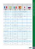 1017 11 France AFNOR Sweden SS Italy UNI Spain UNE Japan JIS Russia GOST S 250 1912 CF 9 SMn 28 11 SMn 28 SUM 22 S 250 Pb 1914 CF 9 SMnPb 28 F 2112-11 SMnPb 28 S Каталог ISCAR 2017 Вращающийся металлорежущий инструмент и инструментальная оснастка для металлообрабатывающих станков Фрезы Сверла Развертки Расточные системы Стр. 1013