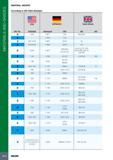 1018 MATERIALS AND GRADES MATERIAL GROUPS According to VDI 3323 Standard Mtl No m USA AISI/SAE GERMANY Werkstoff DIN Great Britain BS EN 2 1040 1 0511 C40 080 M Каталог ISCAR 2017 Вращающийся металлорежущий инструмент и инструментальная оснастка для металлообрабатывающих станков Фрезы Сверла Развертки Расточные системы Стр. 1014