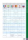 1019 11 France AFNOR Sweden SS Italy UNI Spain UNE Japan JIS Russia GOST 1 C 40; AF 60 C 40 C40; 1 C 40 F 114 A 1674 C 50 1 C 50 280-480 M 1505 320-560 M 1606 A Каталог ISCAR 2017 Вращающийся металлорежущий инструмент и инструментальная оснастка для металлообрабатывающих станков Фрезы Сверла Развертки Расточные системы Стр. 1015
