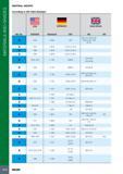 1020 MATERIALS AND GRADES MATERIAL GROUPS According to VDI 3323 Standard Mtl No m USA AISI/SAE GERMANY Werkstoff DIN Great Britain BS EN 3 1043 1 0503 C35 060 A Каталог ISCAR 2017 Вращающийся металлорежущий инструмент и инструментальная оснастка для металлообрабатывающих станков Фрезы Сверла Развертки Расточные системы Стр. 1016
