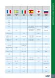 1021 11 France AFNOR Sweden SS Italy UNI Spain UNE Japan JIS Russia GOST 1 C 45; AF 65 C 45 1672; 1650 C 45; 1 C 45 F114 S 45 C 45 XC 75 XC 80 C 85 XC 90 35 M 5 Каталог ISCAR 2017 Вращающийся металлорежущий инструмент и инструментальная оснастка для металлообрабатывающих станков Фрезы Сверла Развертки Расточные системы Стр. 1017