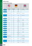 1024 MATERIALS AND GRADES MATERIAL GROUPS According to VDI 3323 Standard Mtl No m USA AISI/SAE GERMANY Werkstoff DIN Great Britain BS EN 6 9260 1 5027 60Si7 251 Каталог ISCAR 2017 Вращающийся металлорежущий инструмент и инструментальная оснастка для металлообрабатывающих станков Фрезы Сверла Развертки Расточные системы Стр. 1020